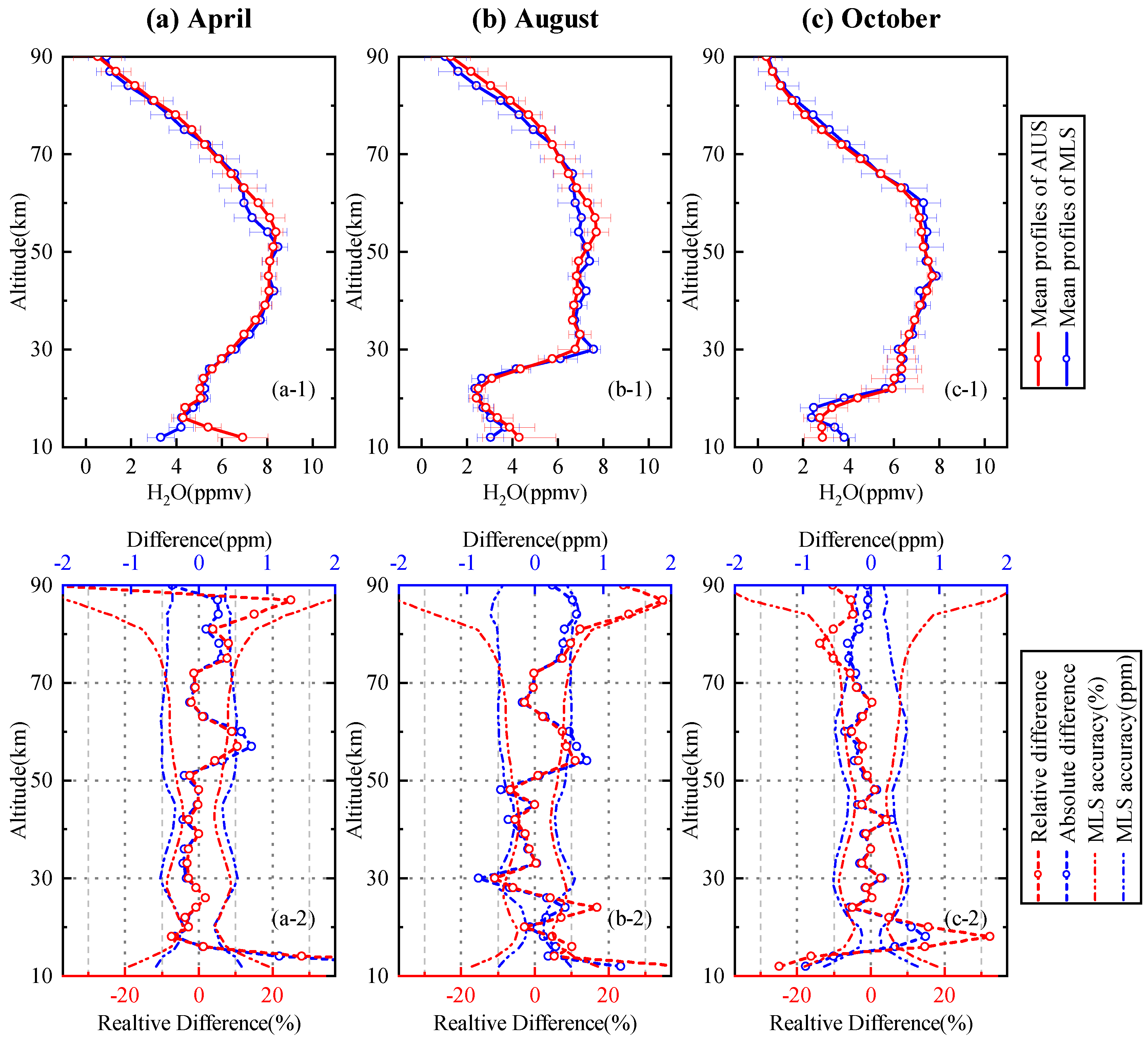 Sensors 21 00325 g015
