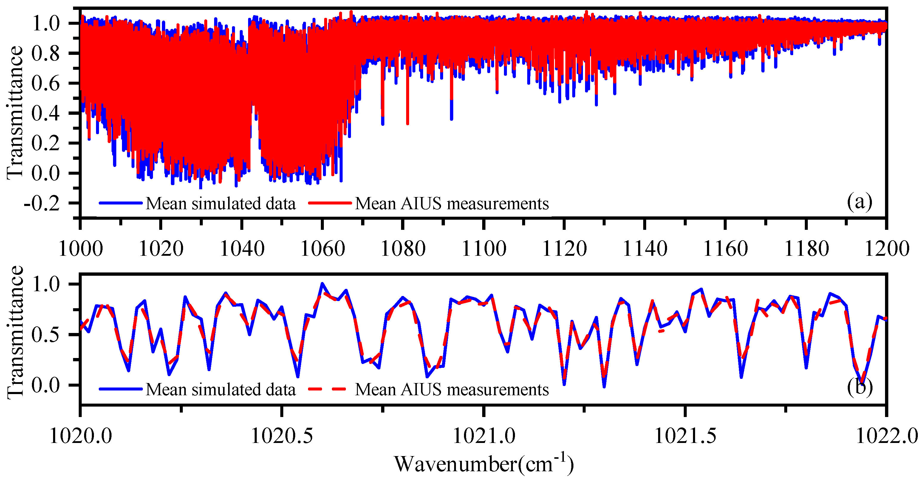 Sensors 21 00325 g0a1