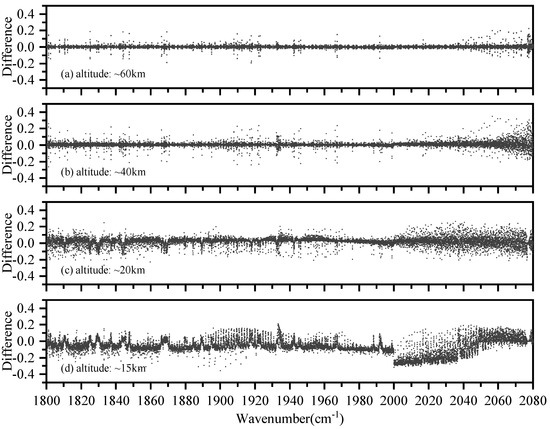Sensors 21 00325 g0a10