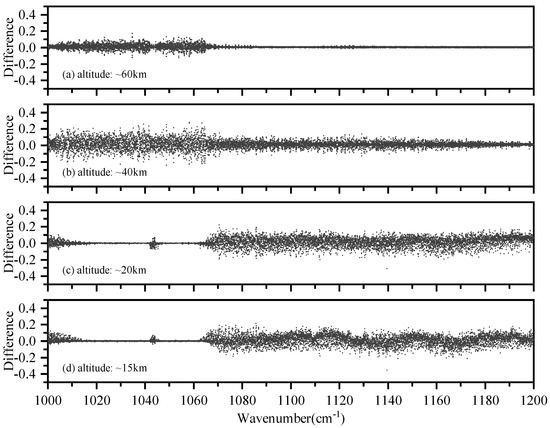 Sensors 21 00325 g0a2
