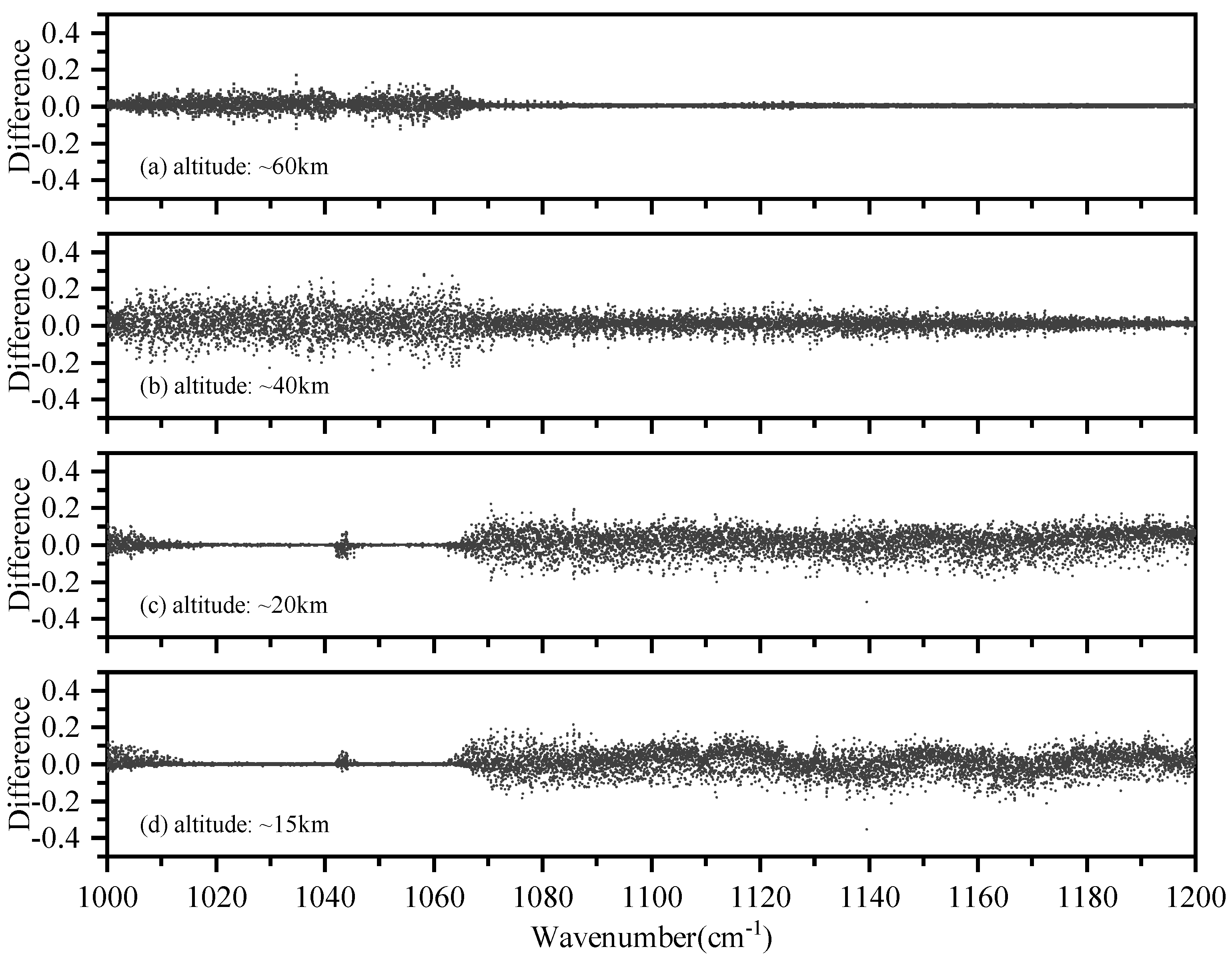 Sensors 21 00325 g0a2