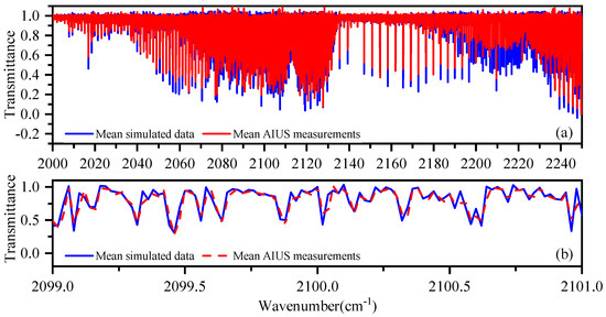 Sensors 21 00325 g0a3