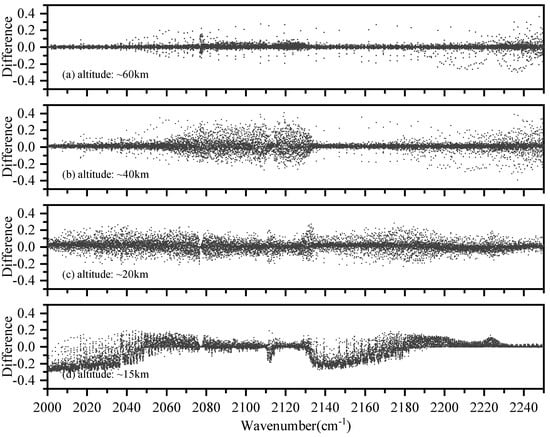 Sensors 21 00325 g0a4