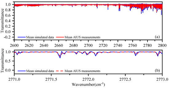 Sensors 21 00325 g0a5