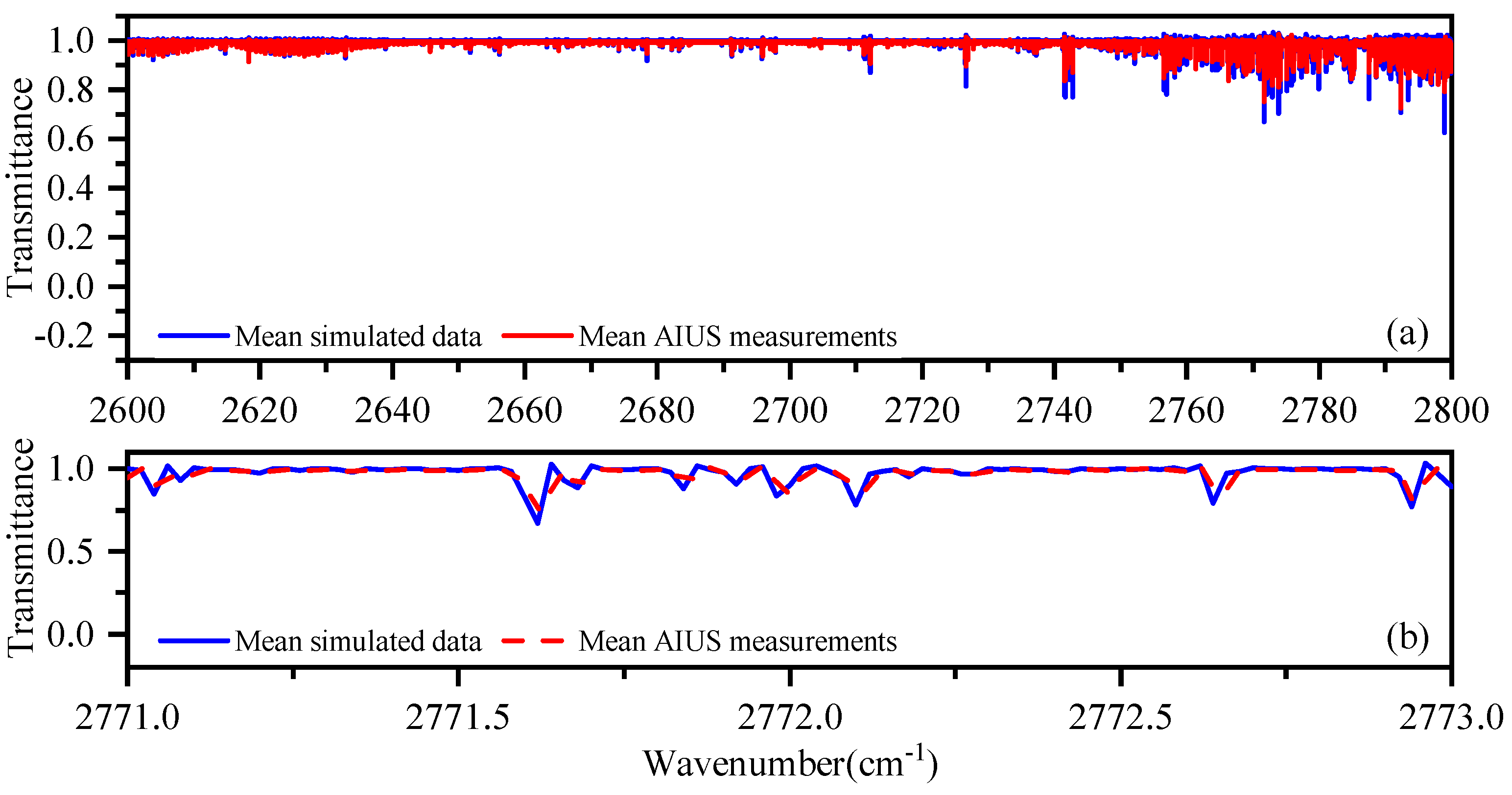 Sensors 21 00325 g0a5