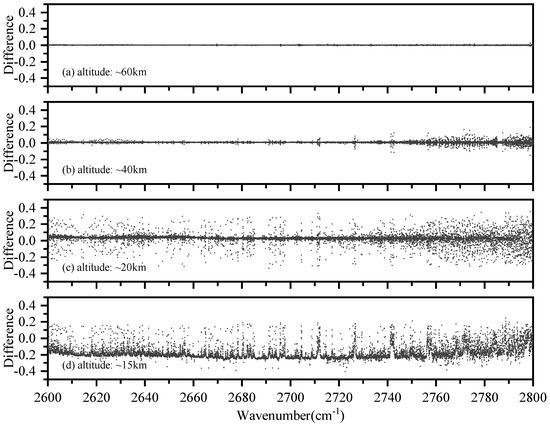 Sensors 21 00325 g0a6