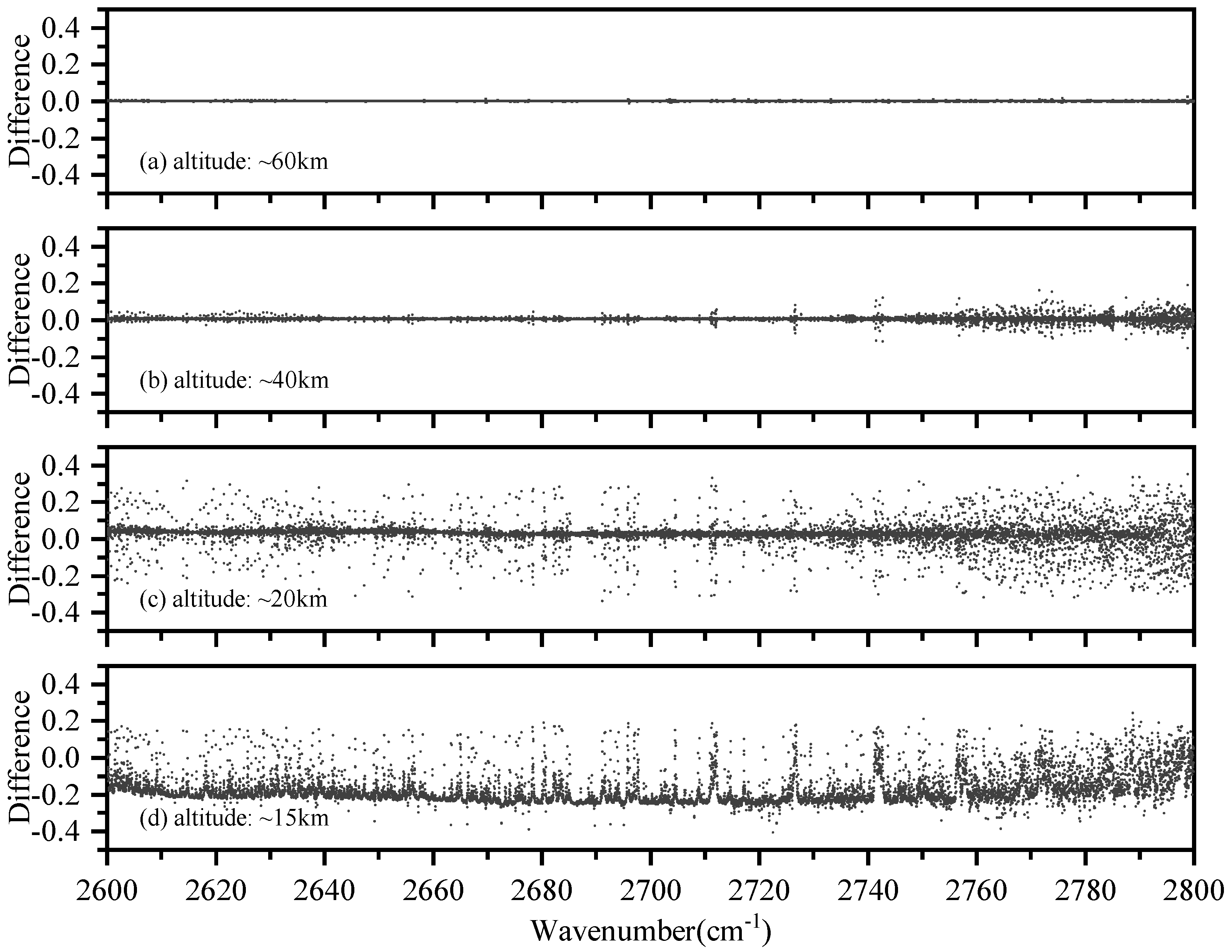 Sensors 21 00325 g0a6