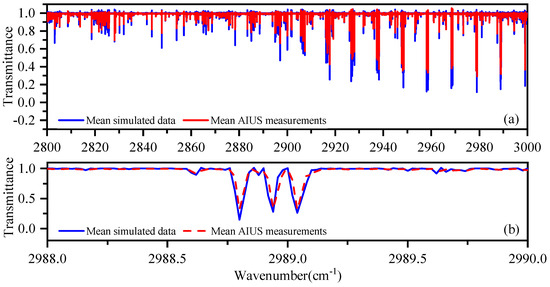 Sensors 21 00325 g0a7