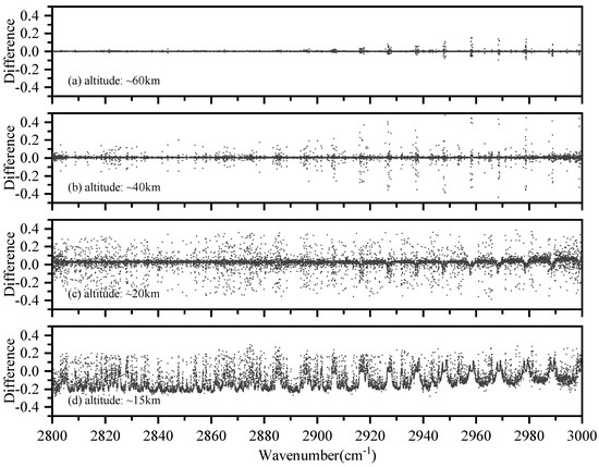 Sensors 21 00325 g0a8