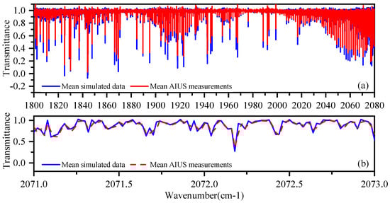 Sensors 21 00325 g0a9