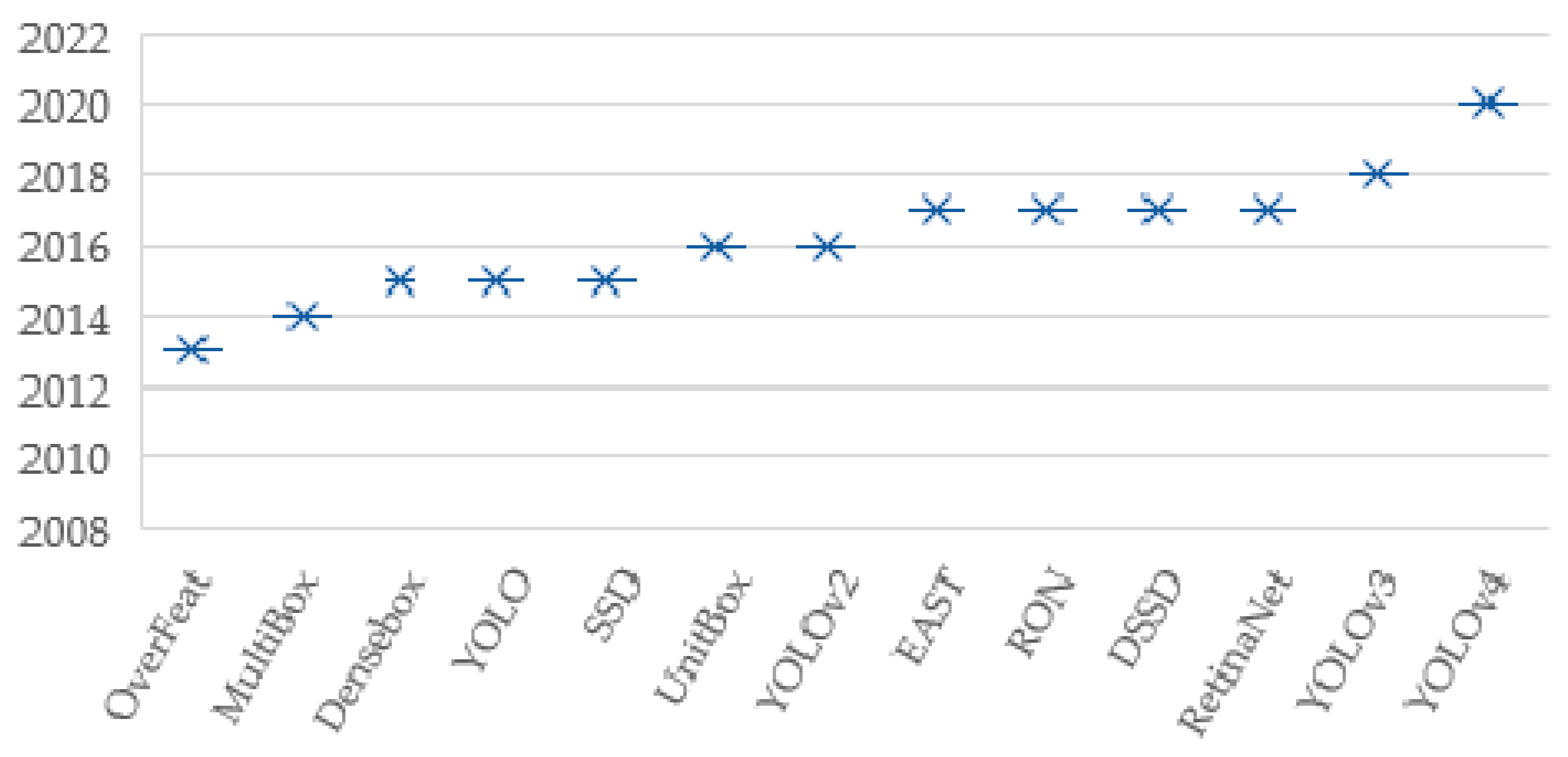 Sensors 21 00327 g001