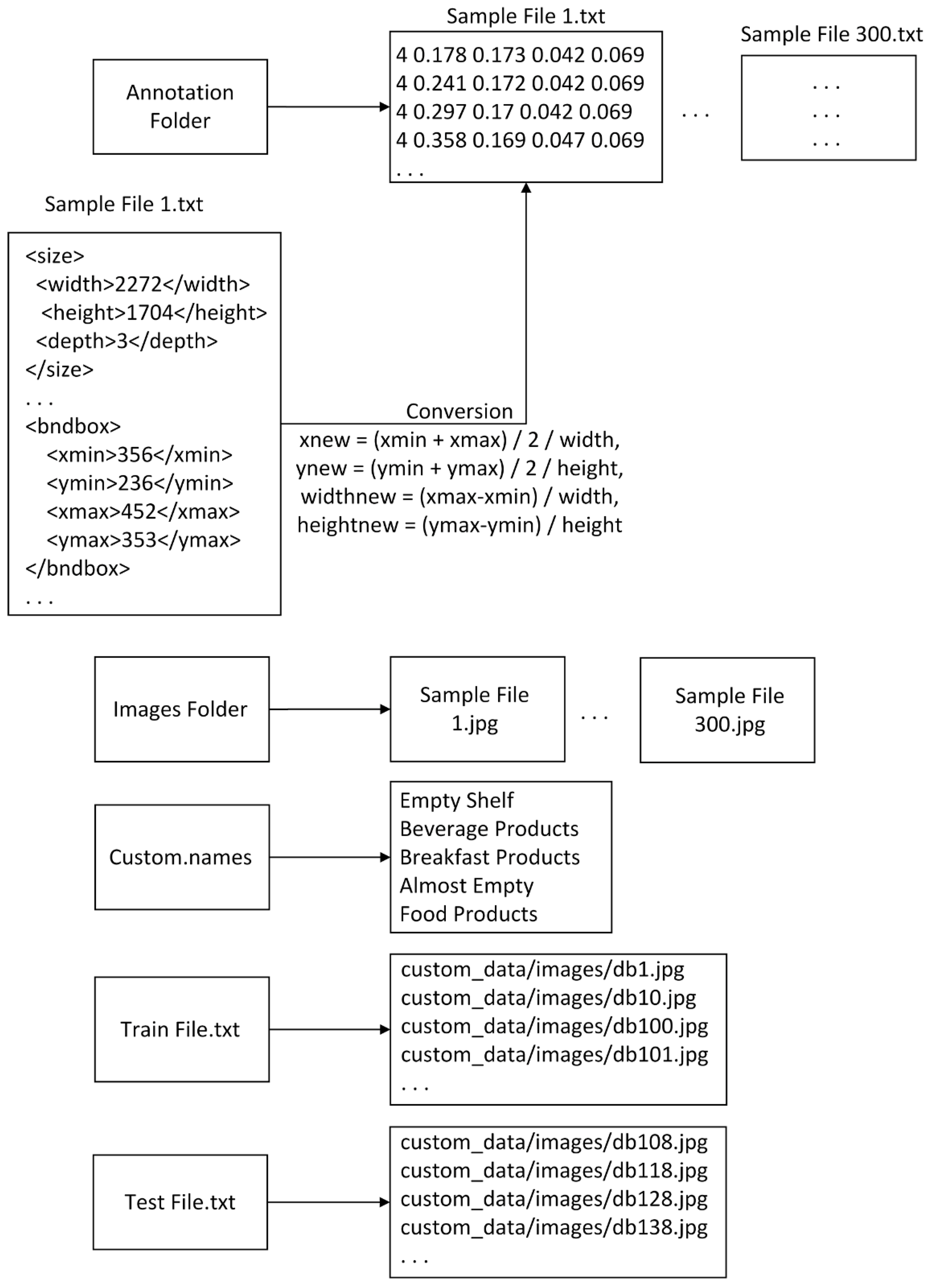Sensors 21 00327 g010