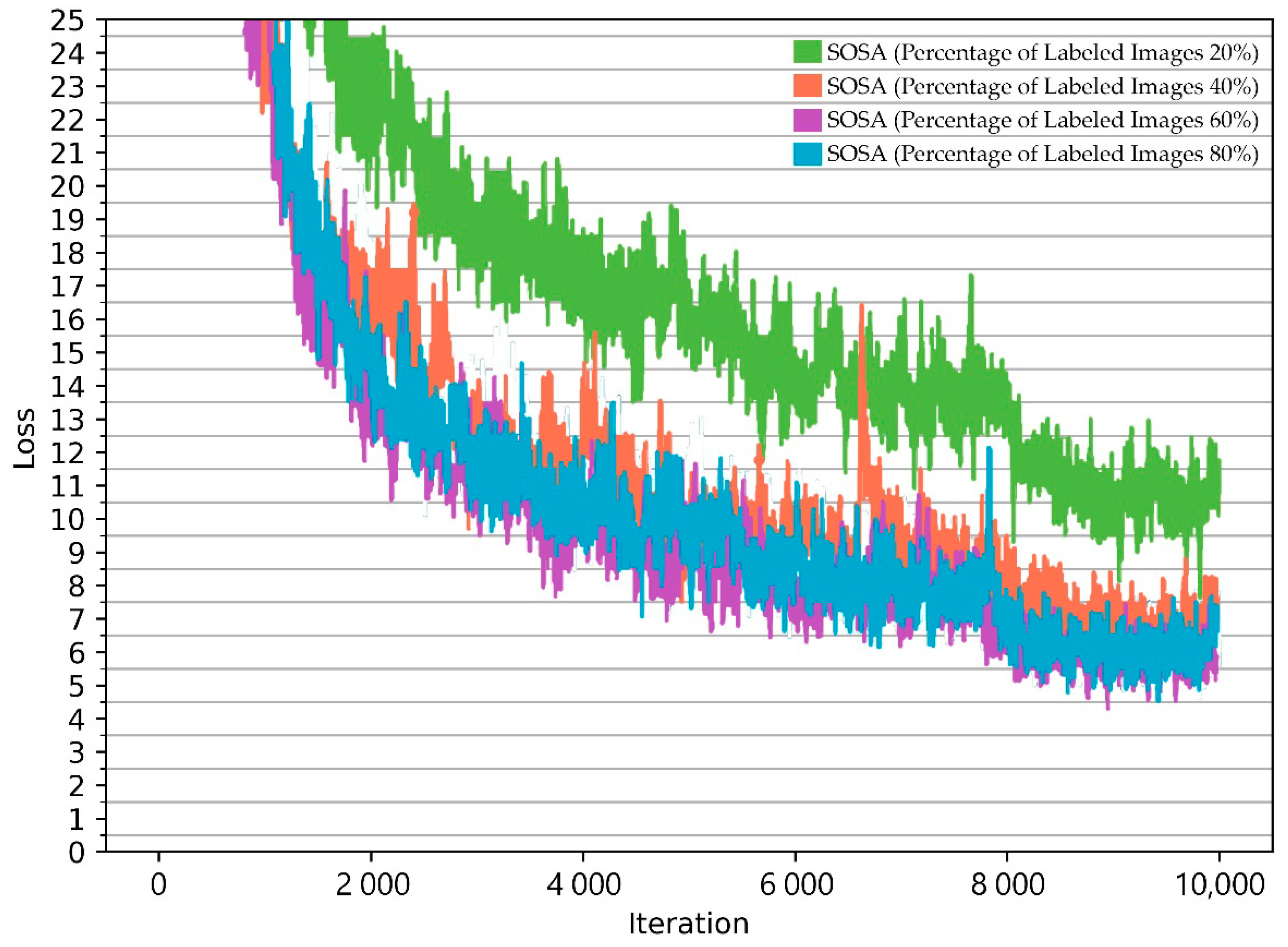Sensors 21 00327 g011