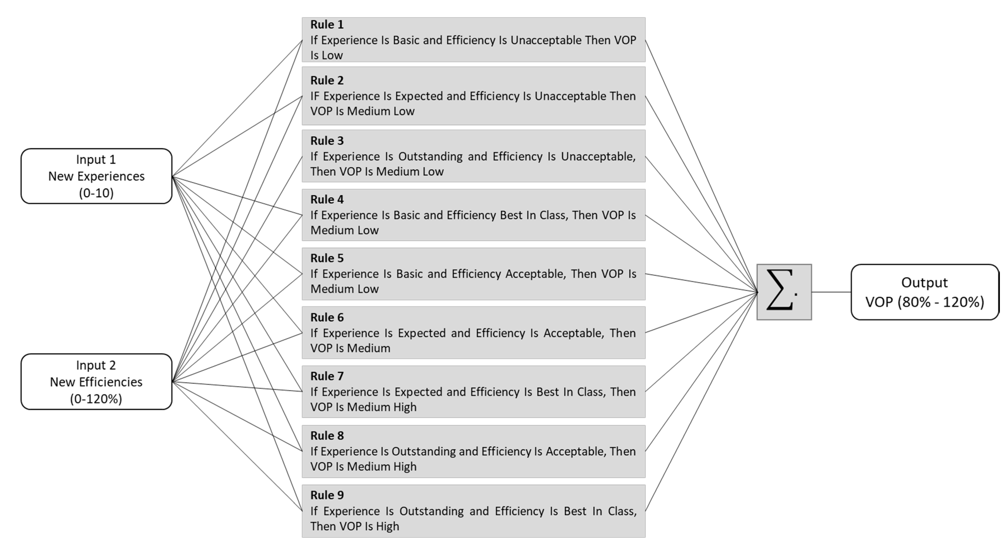 Sensors 21 00328 g006