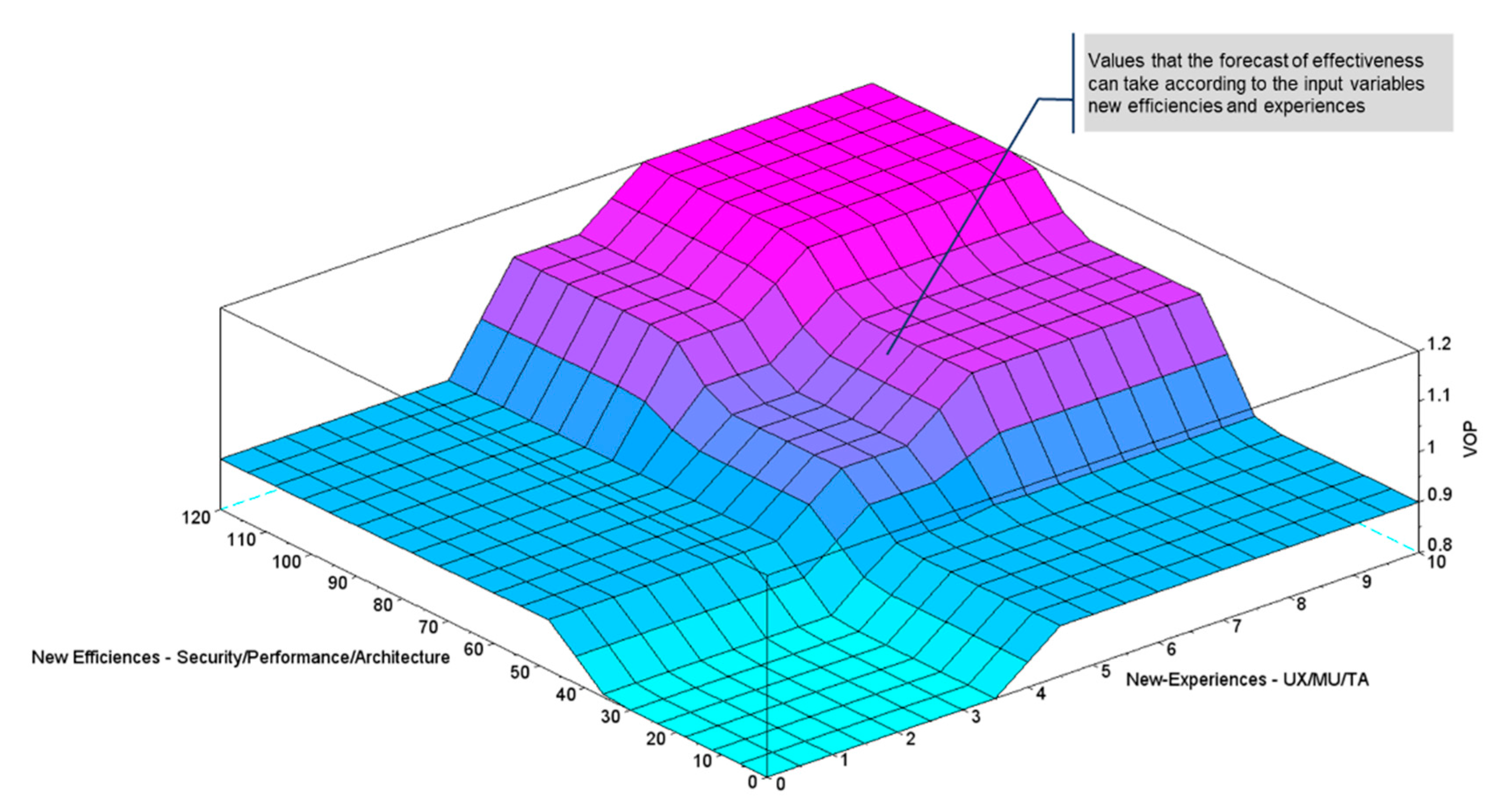 Sensors 21 00328 g007