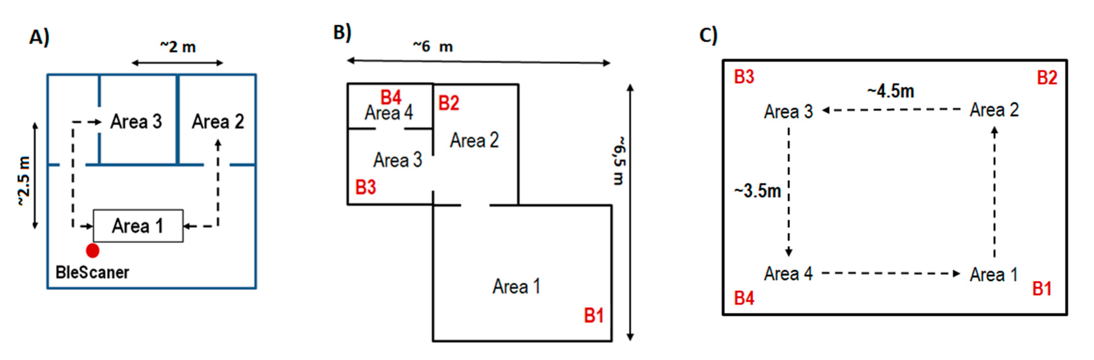 Sensors 21 00329 g002