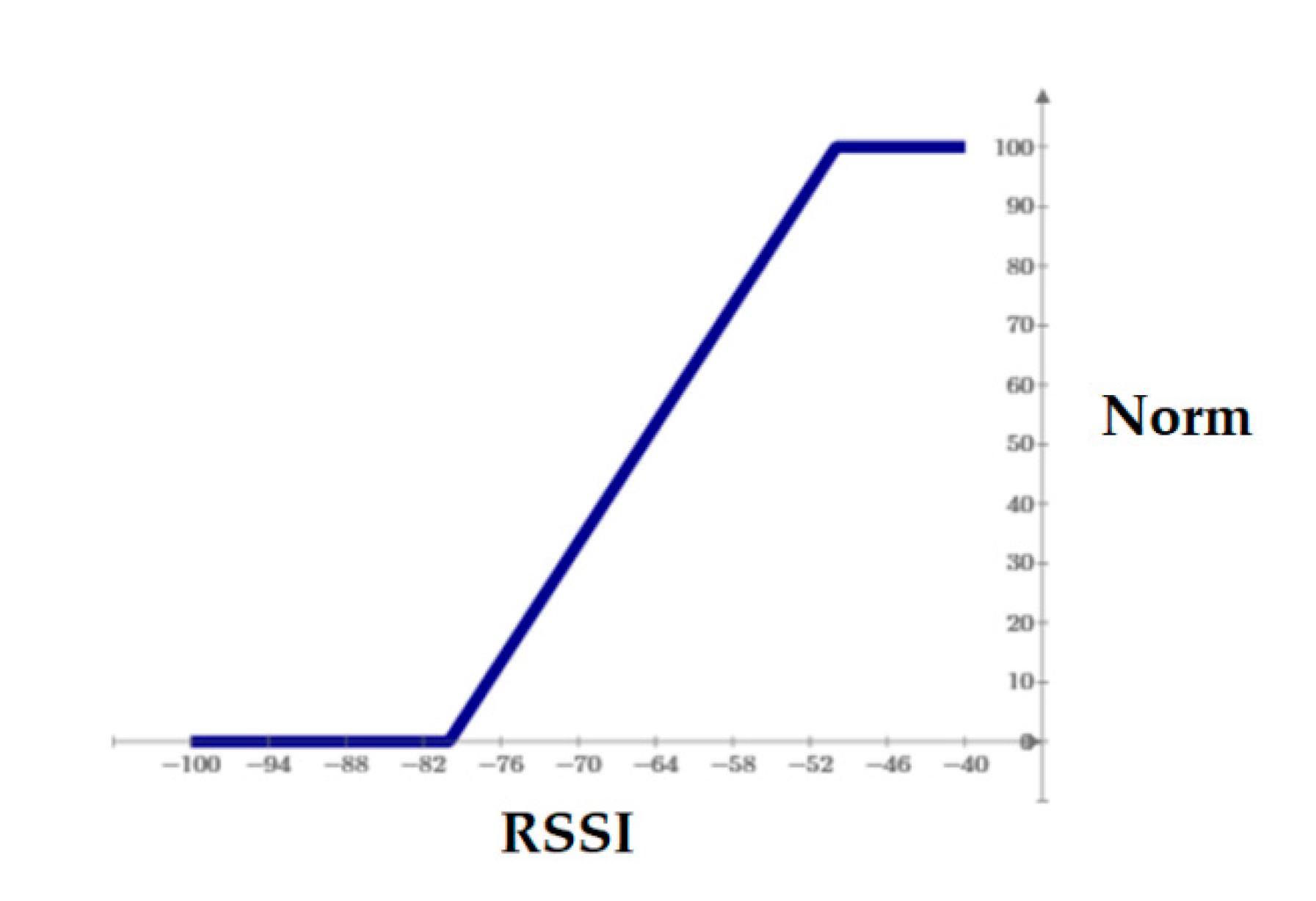 Sensors 21 00329 g004