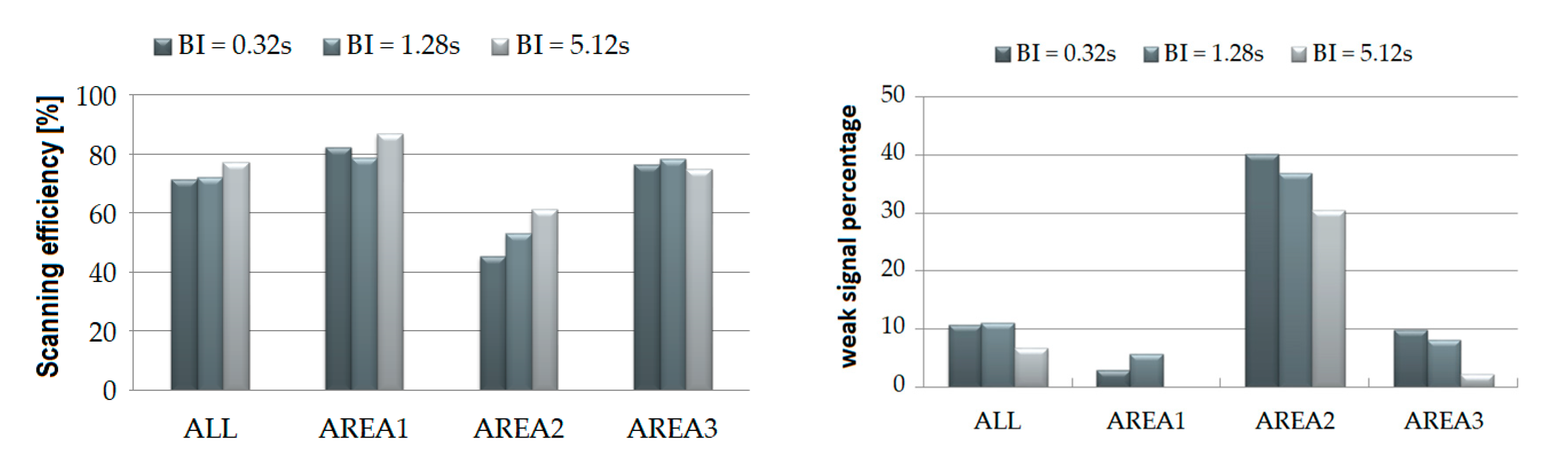 Sensors 21 00329 g005b