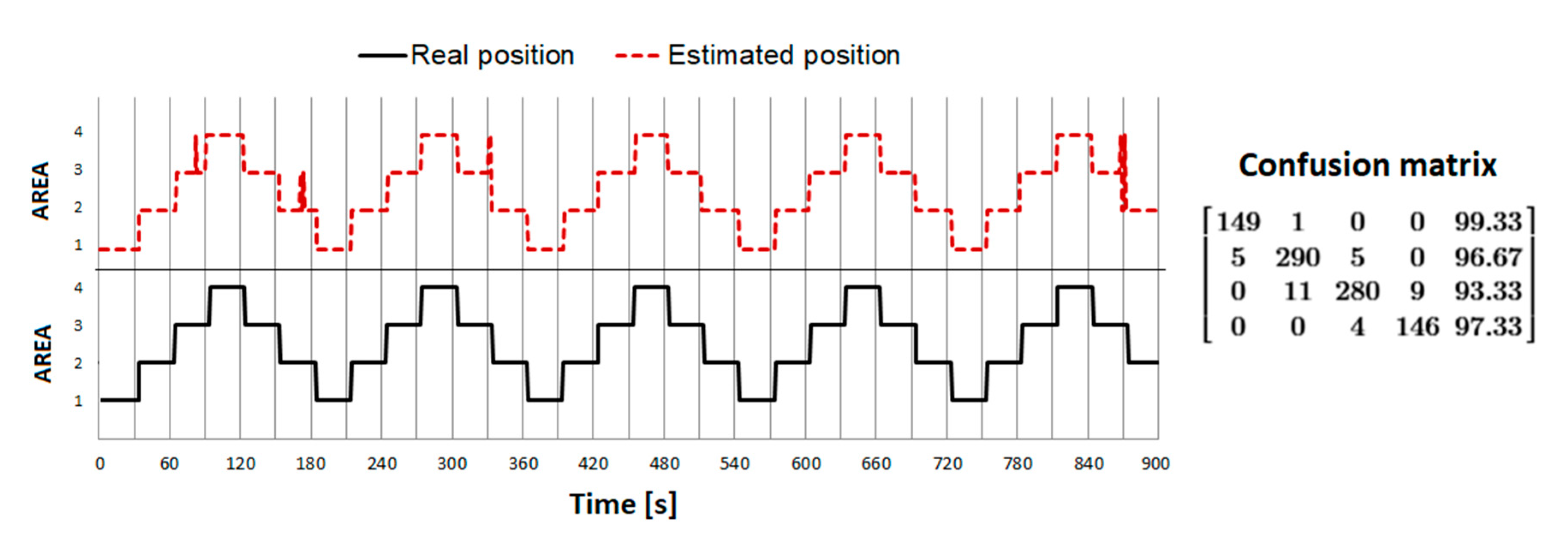 Sensors 21 00329 g007