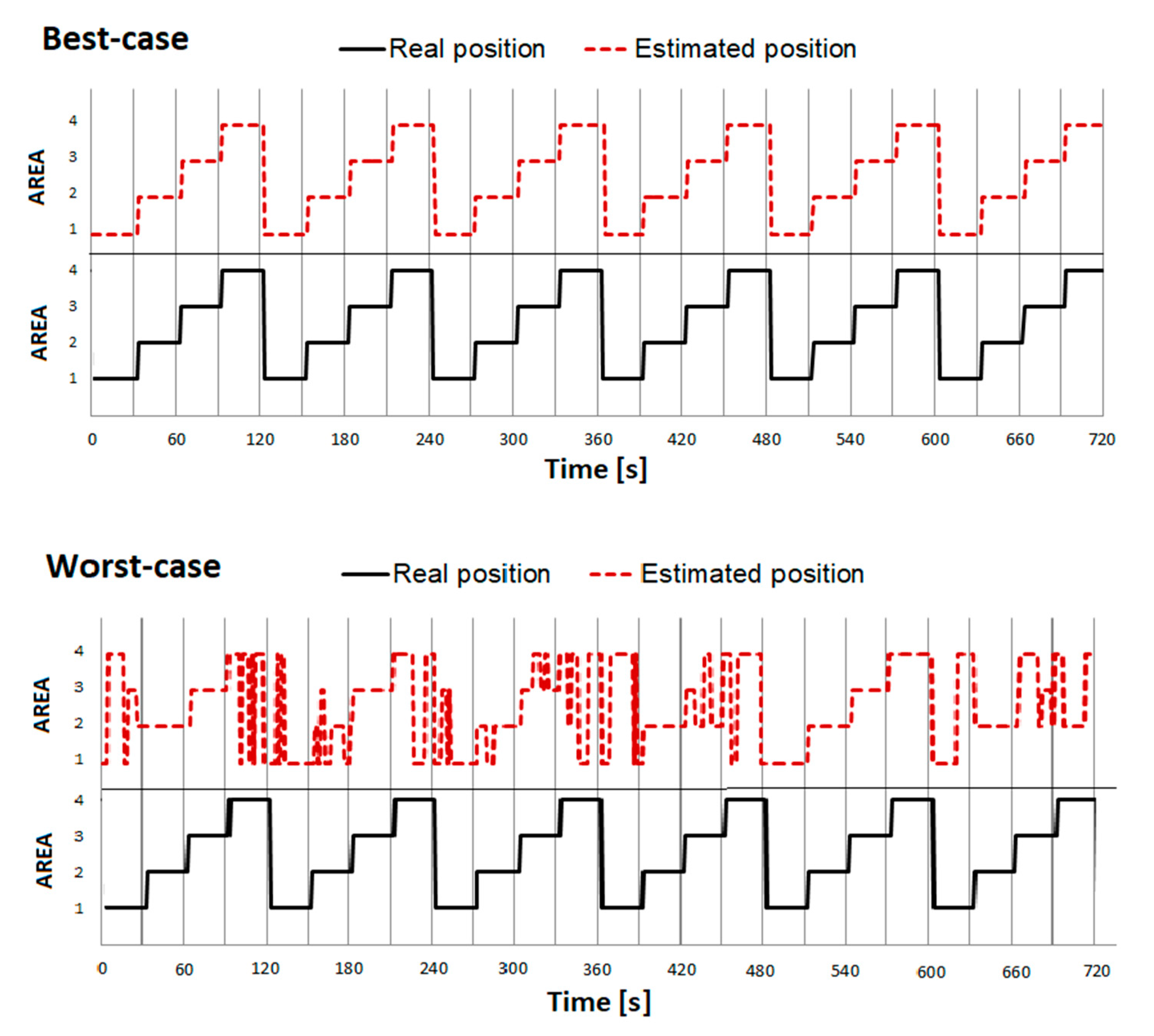 Sensors 21 00329 g008