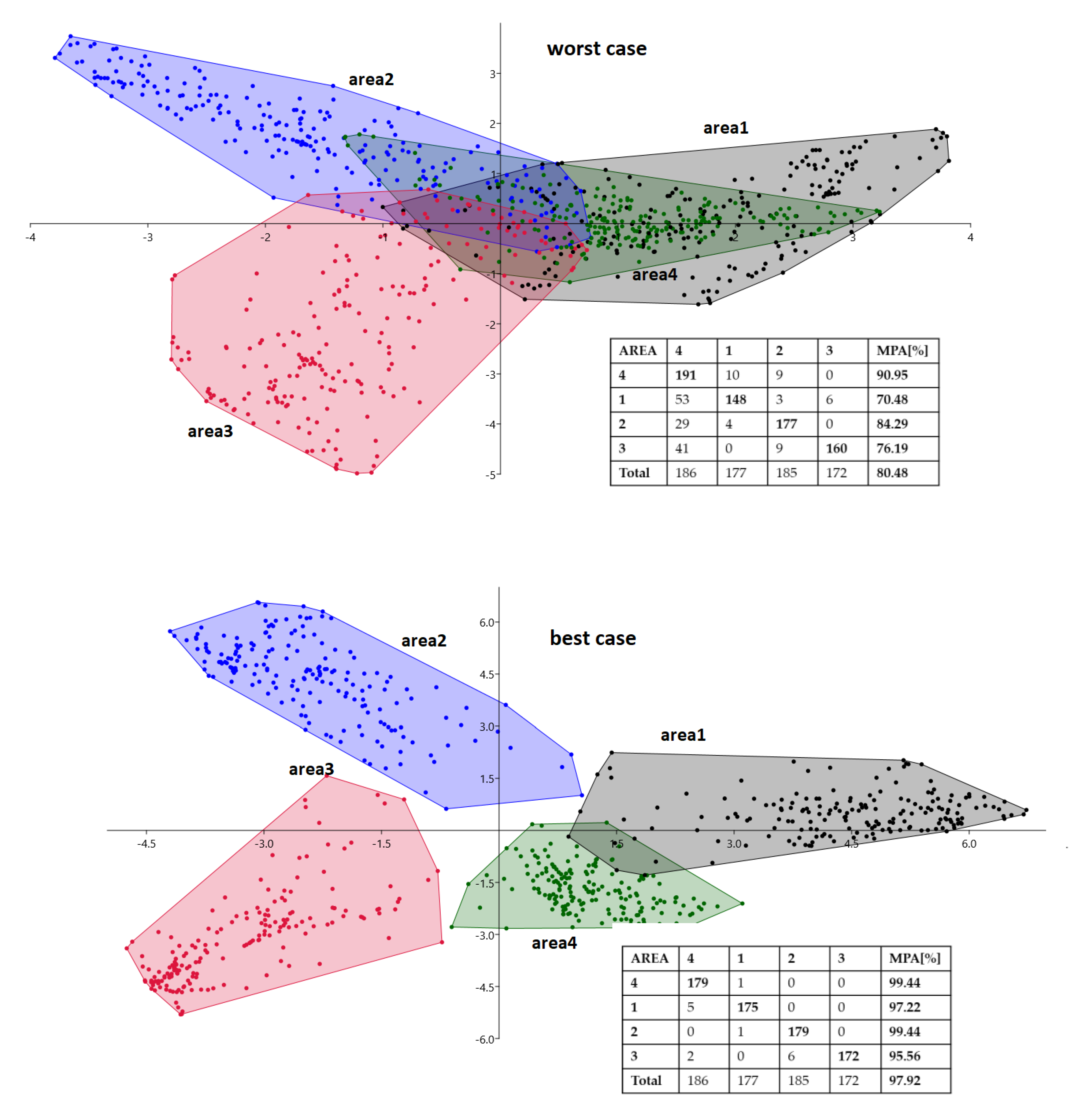 Sensors 21 00329 g009