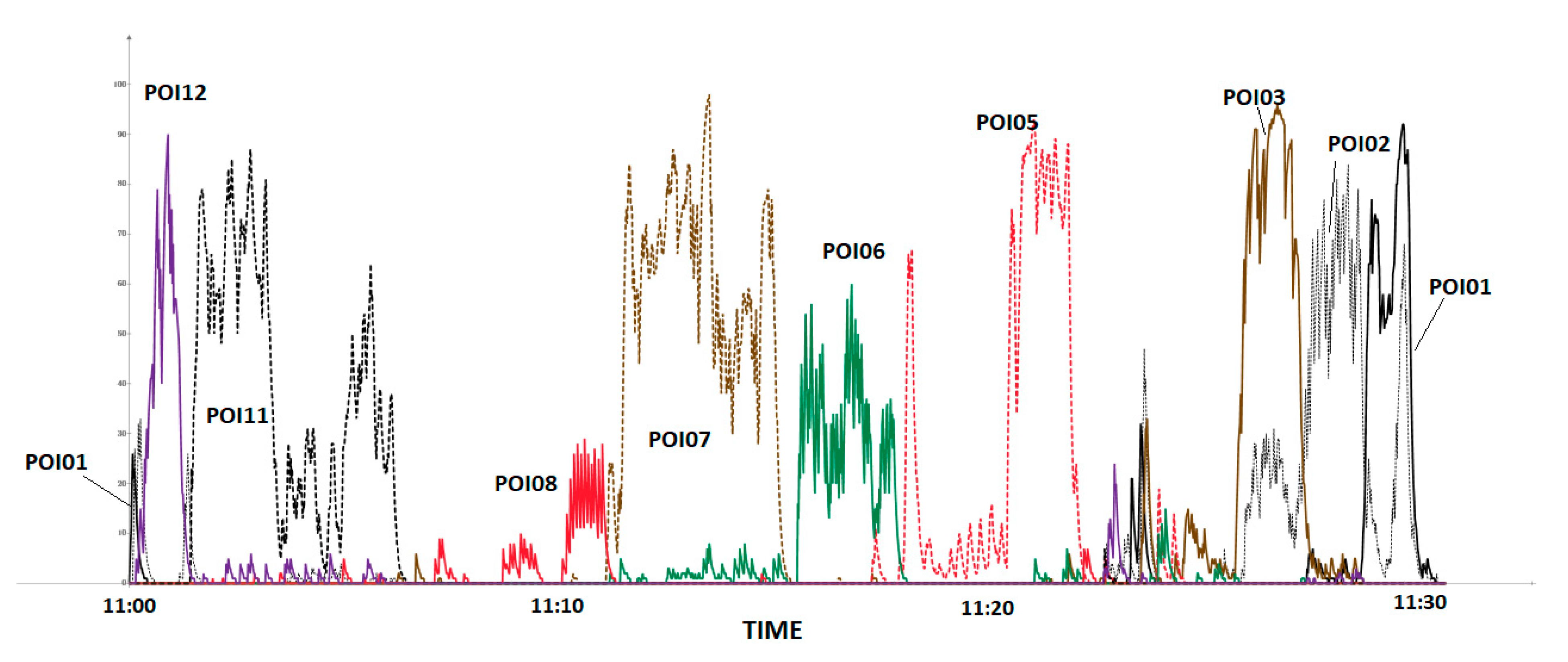Sensors 21 00329 g010
