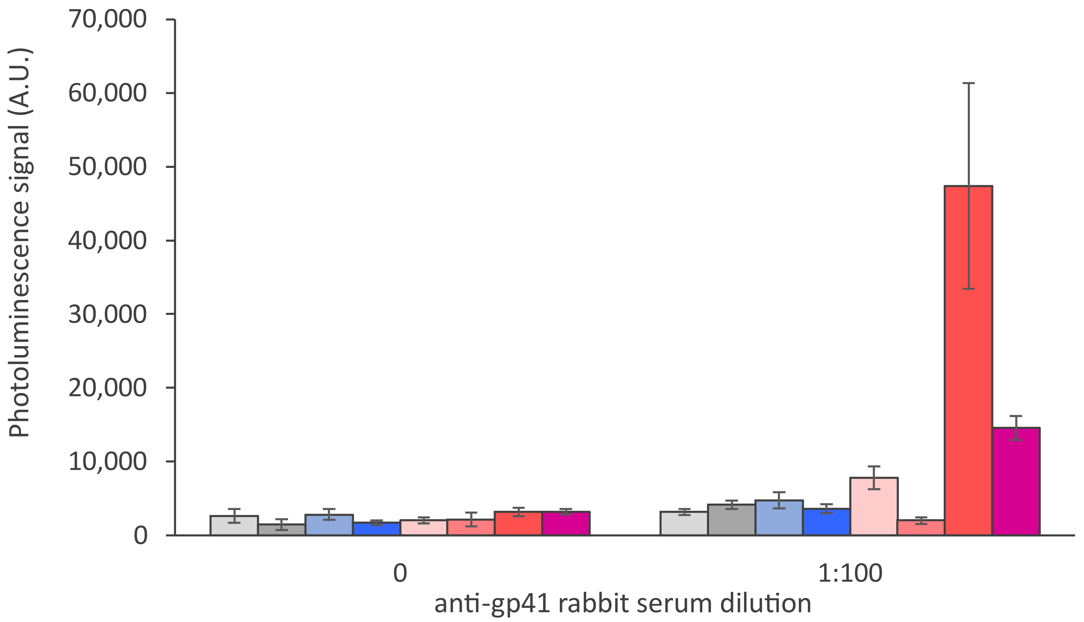 Sensors 21 00330 g003