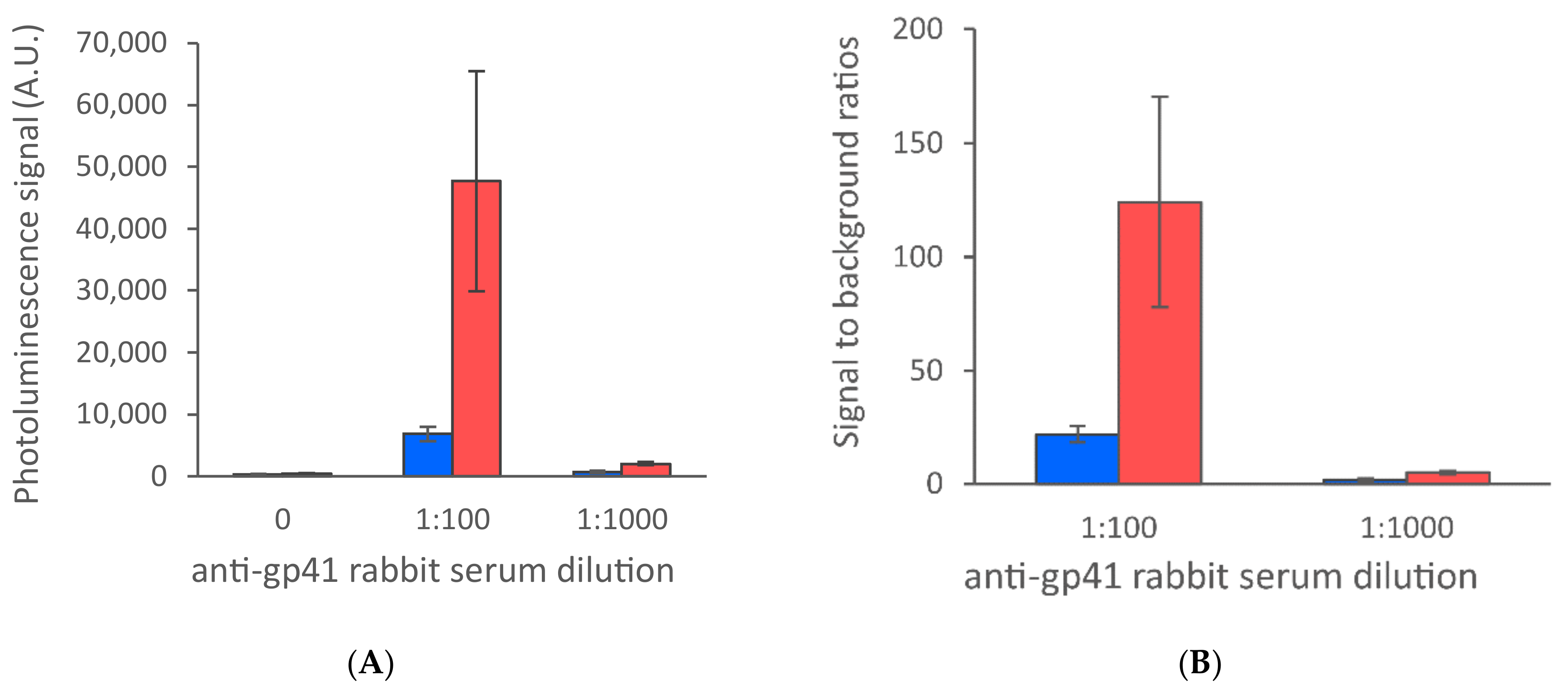 Sensors 21 00330 g005
