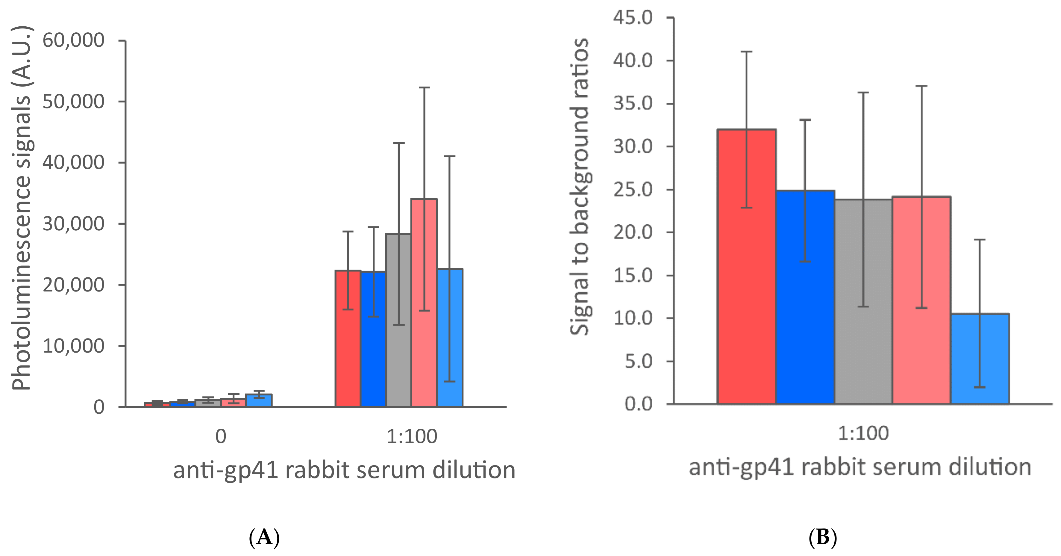 Sensors 21 00330 g006