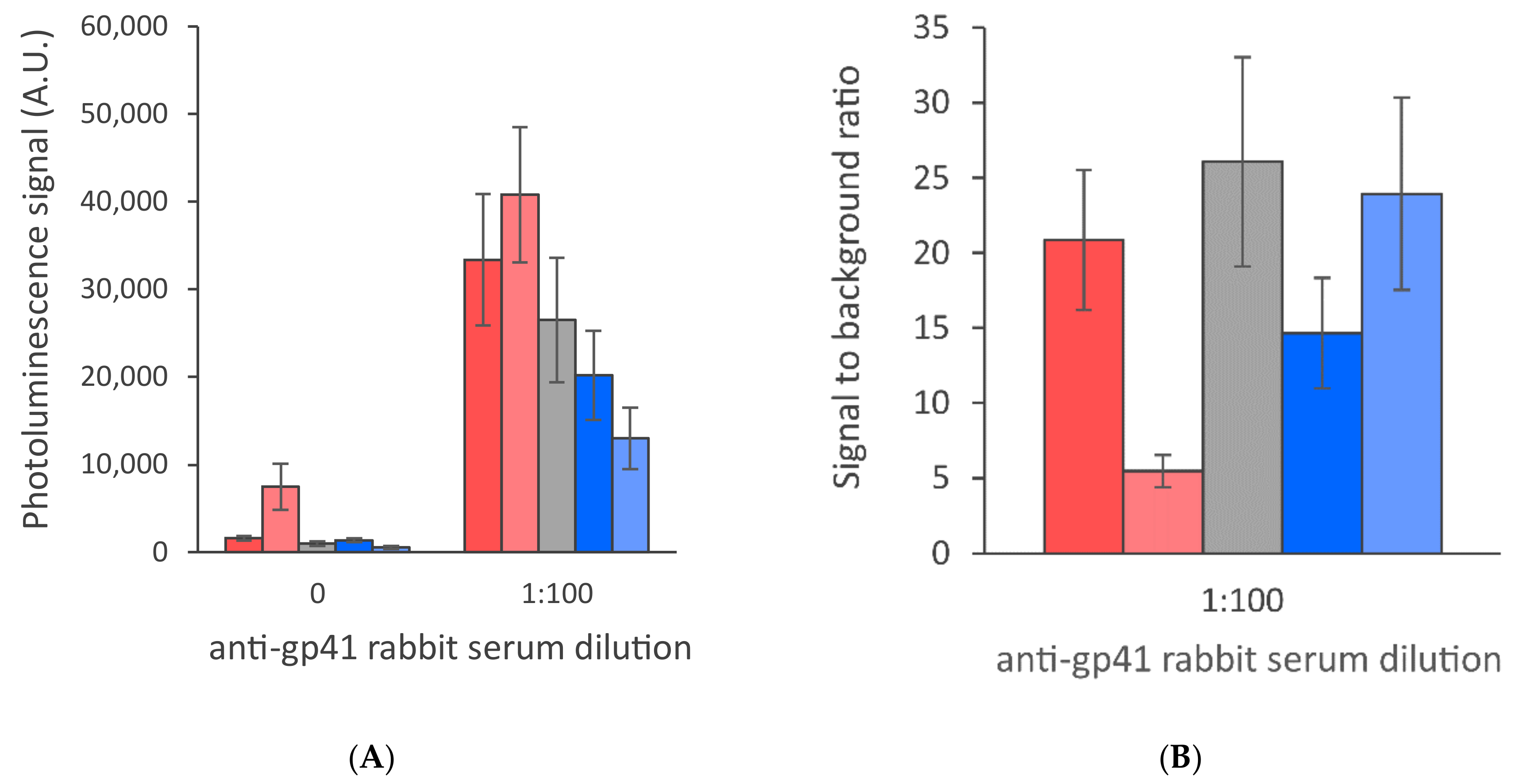 Sensors 21 00330 g007