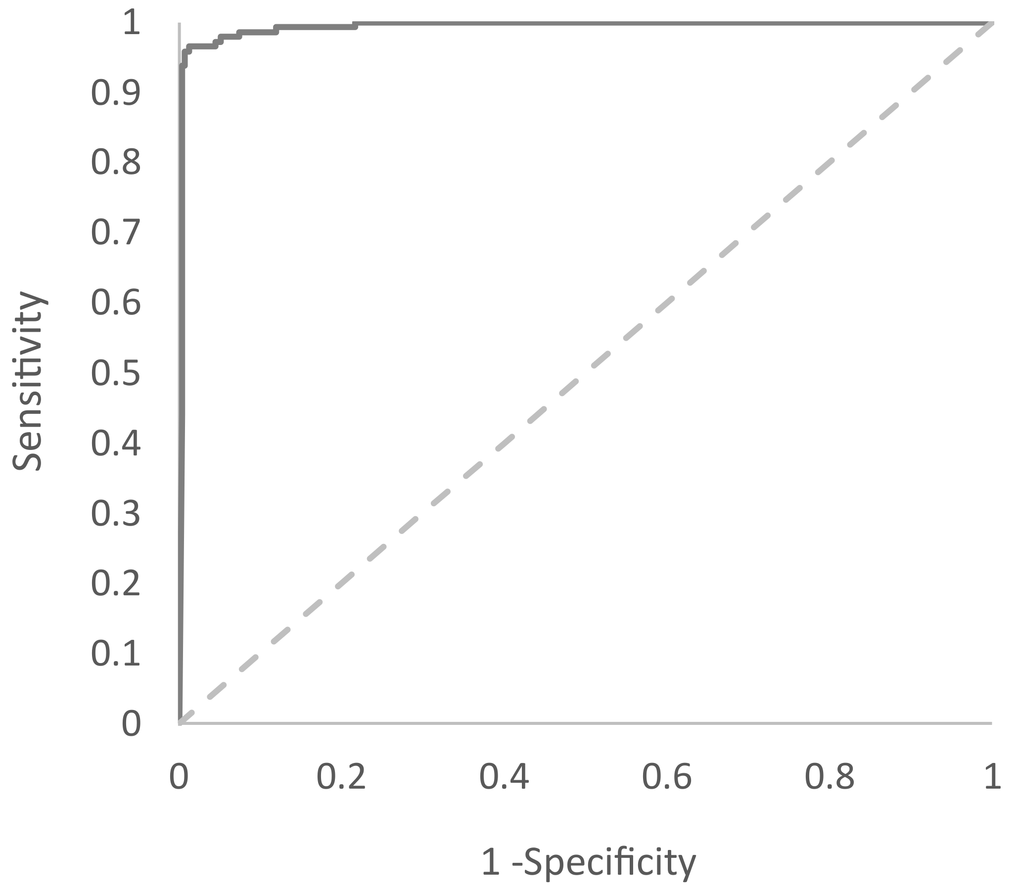Sensors 21 00330 g009