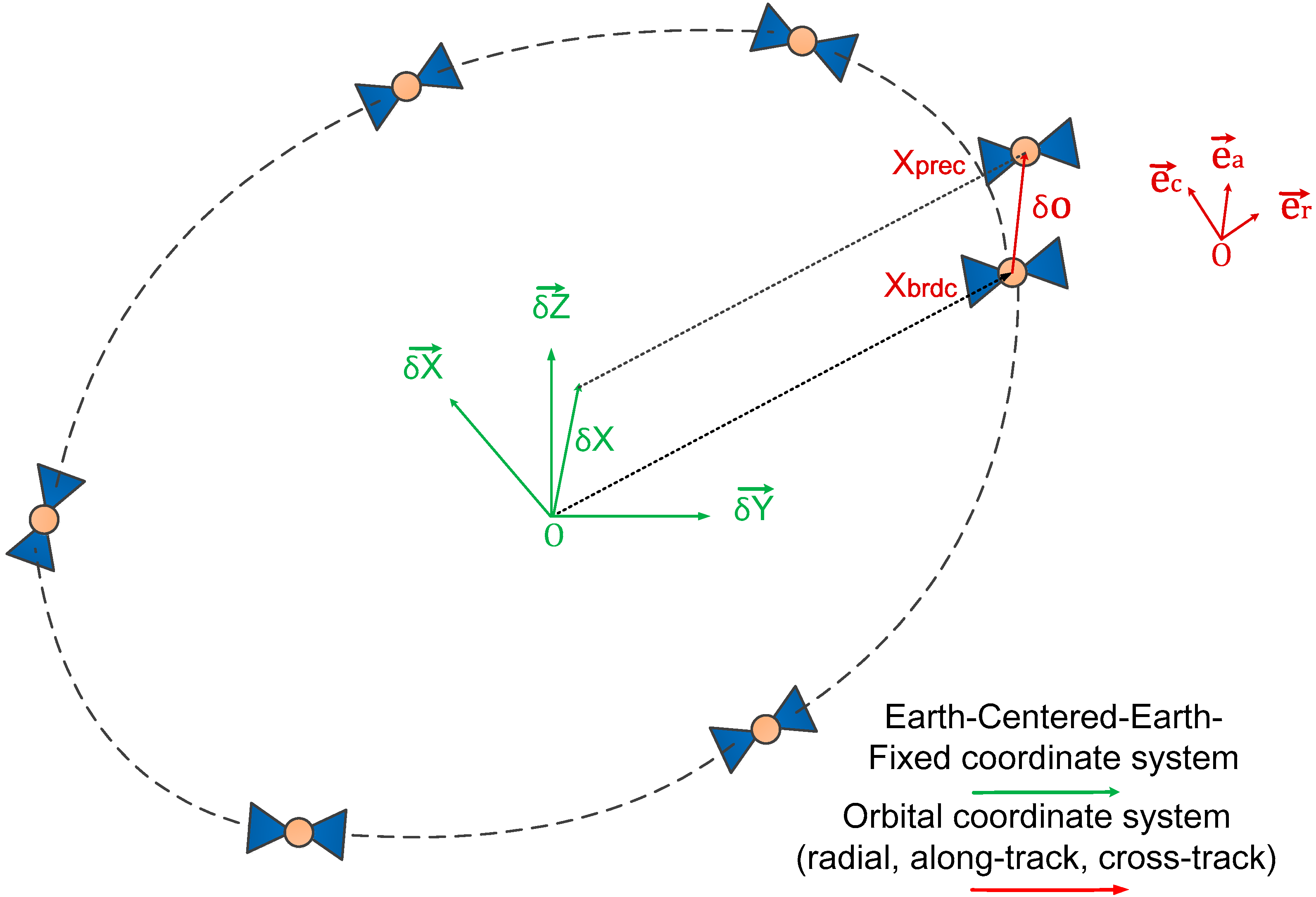 Sensors 21 00334 g001