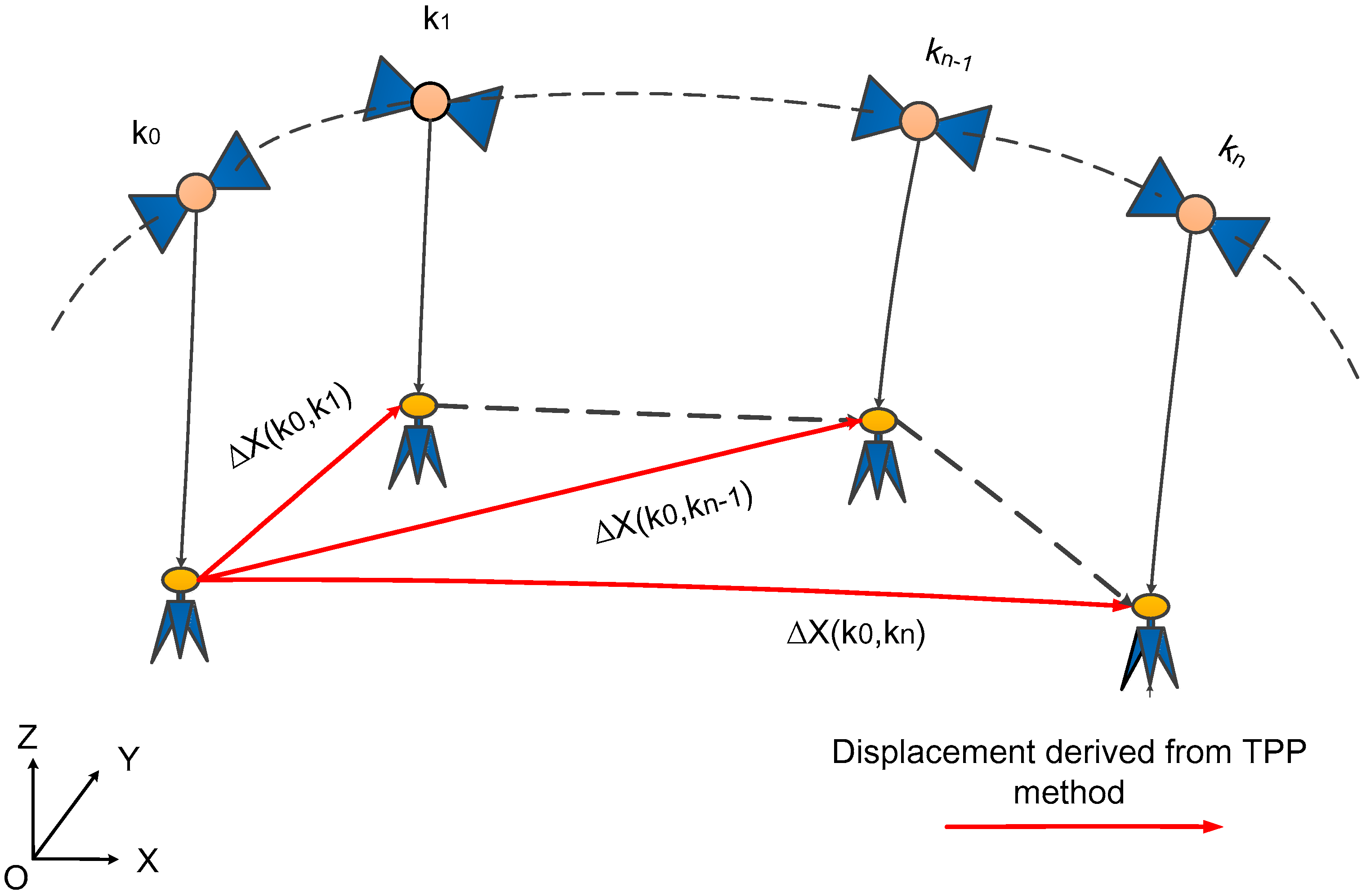 Sensors 21 00334 g002