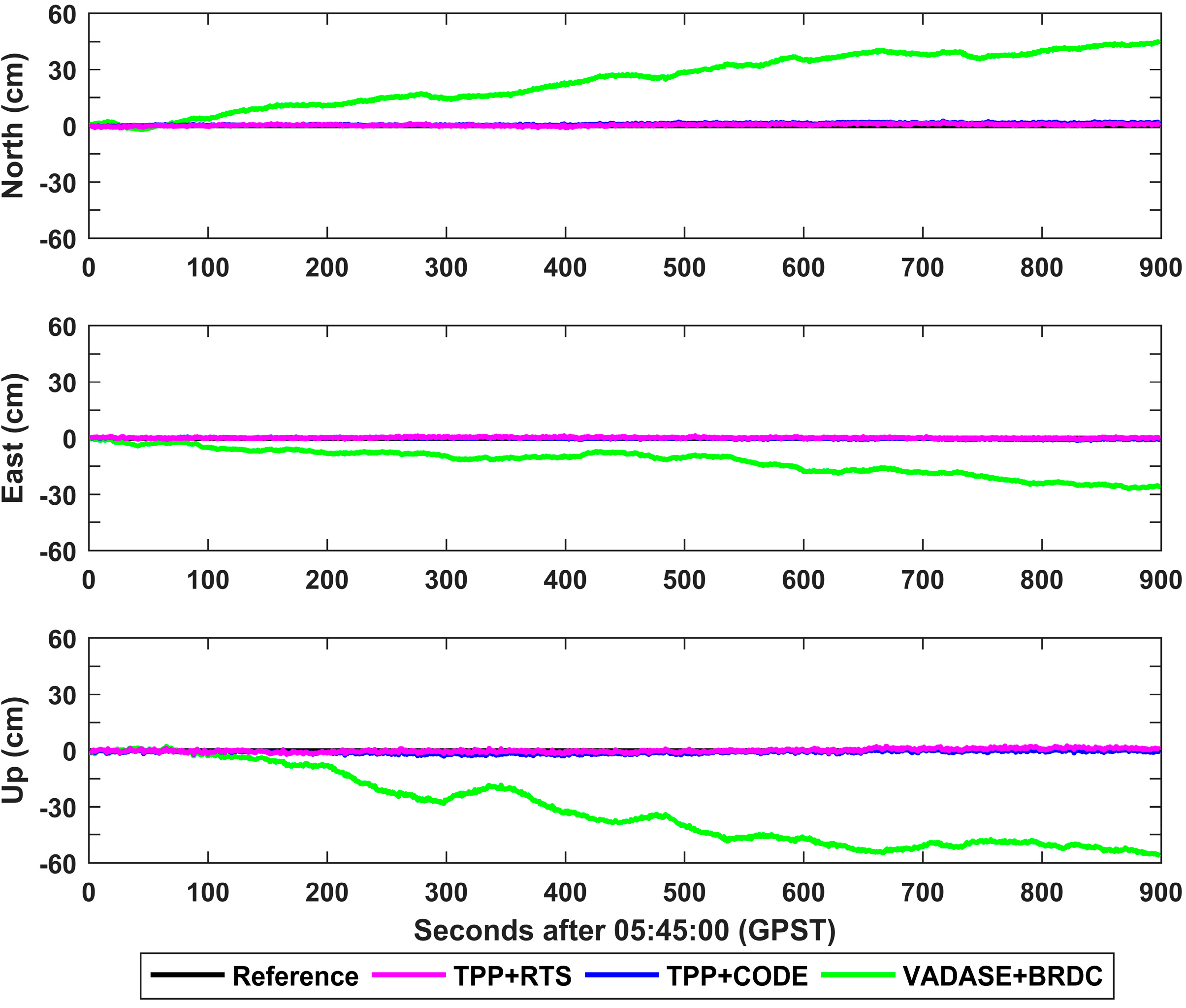 Sensors 21 00334 g005