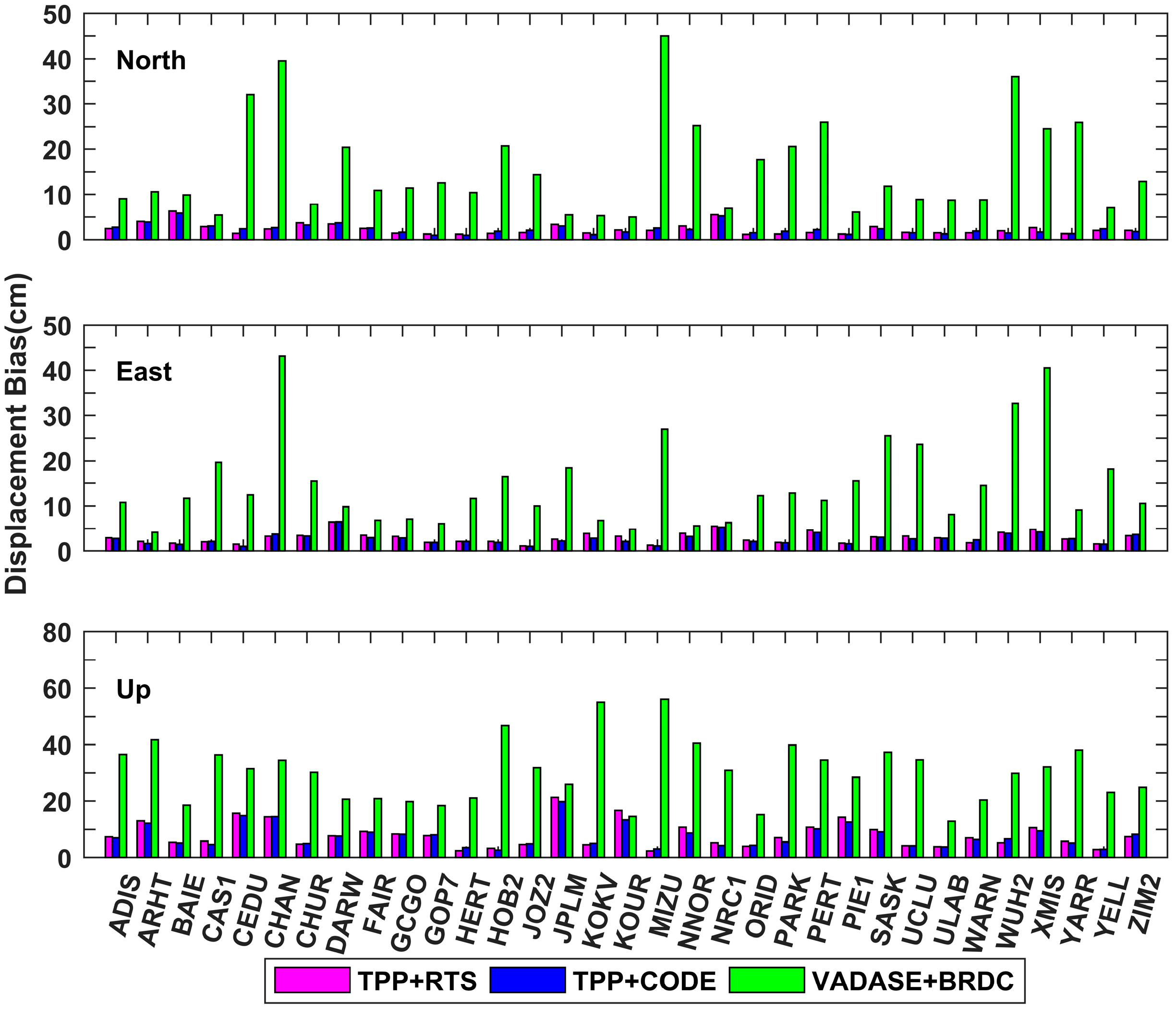 Sensors 21 00334 g006