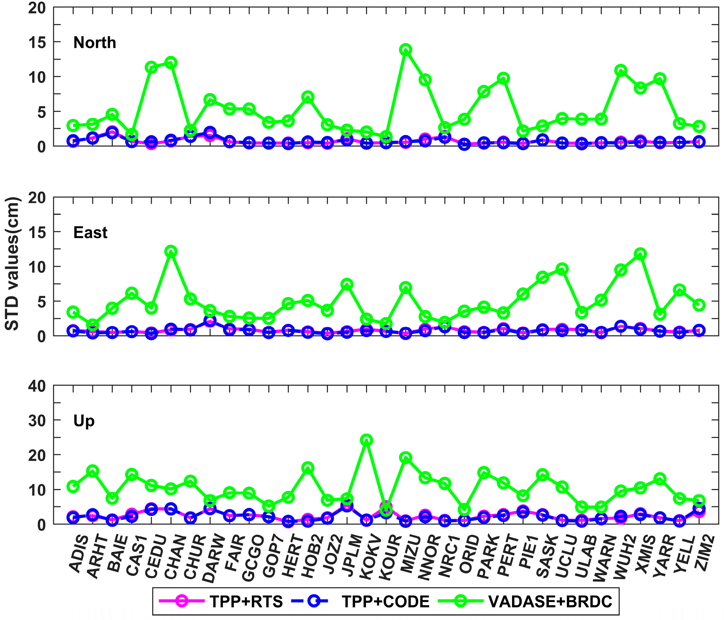 Sensors 21 00334 g007