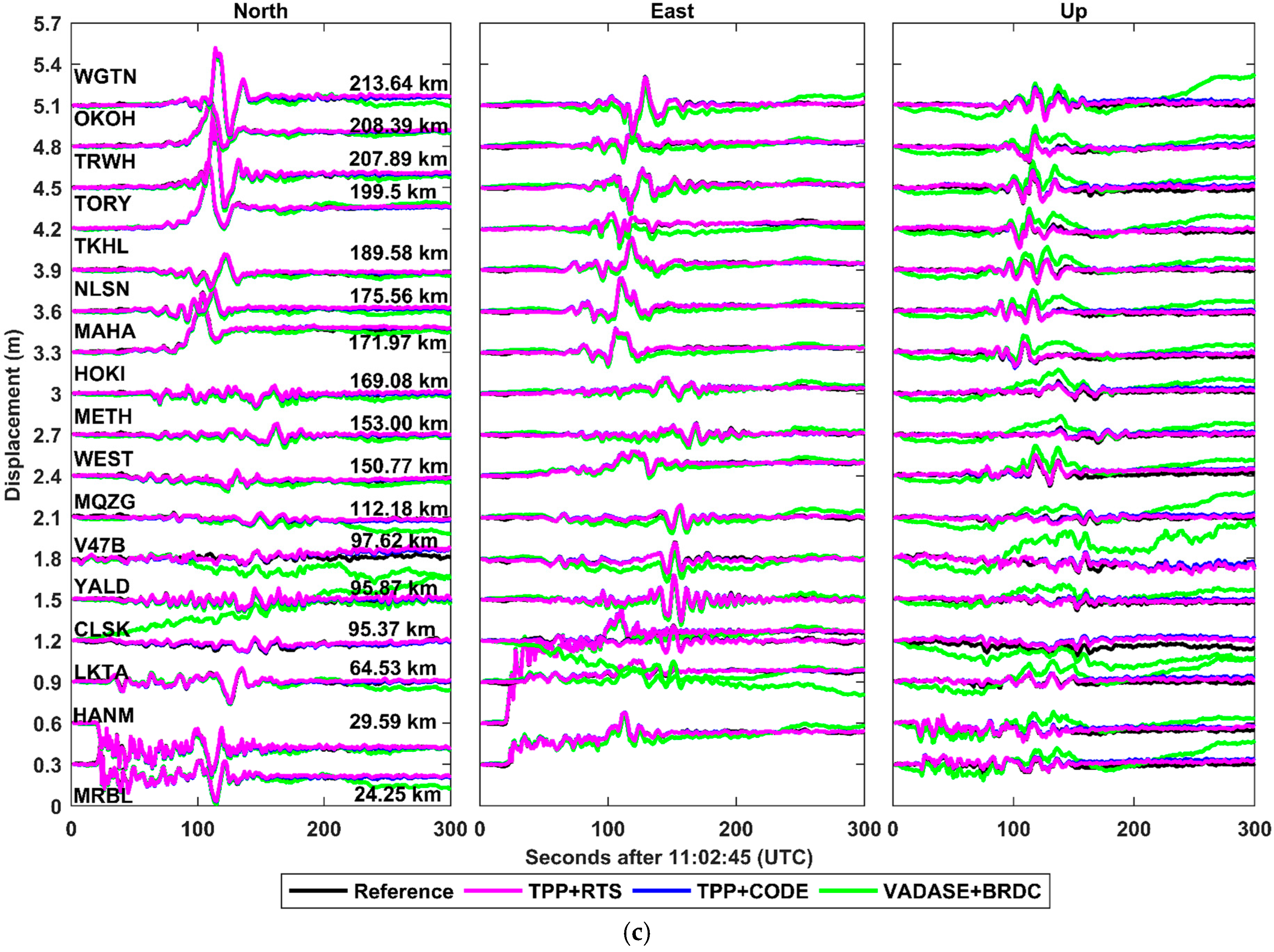 Sensors 21 00334 g010b