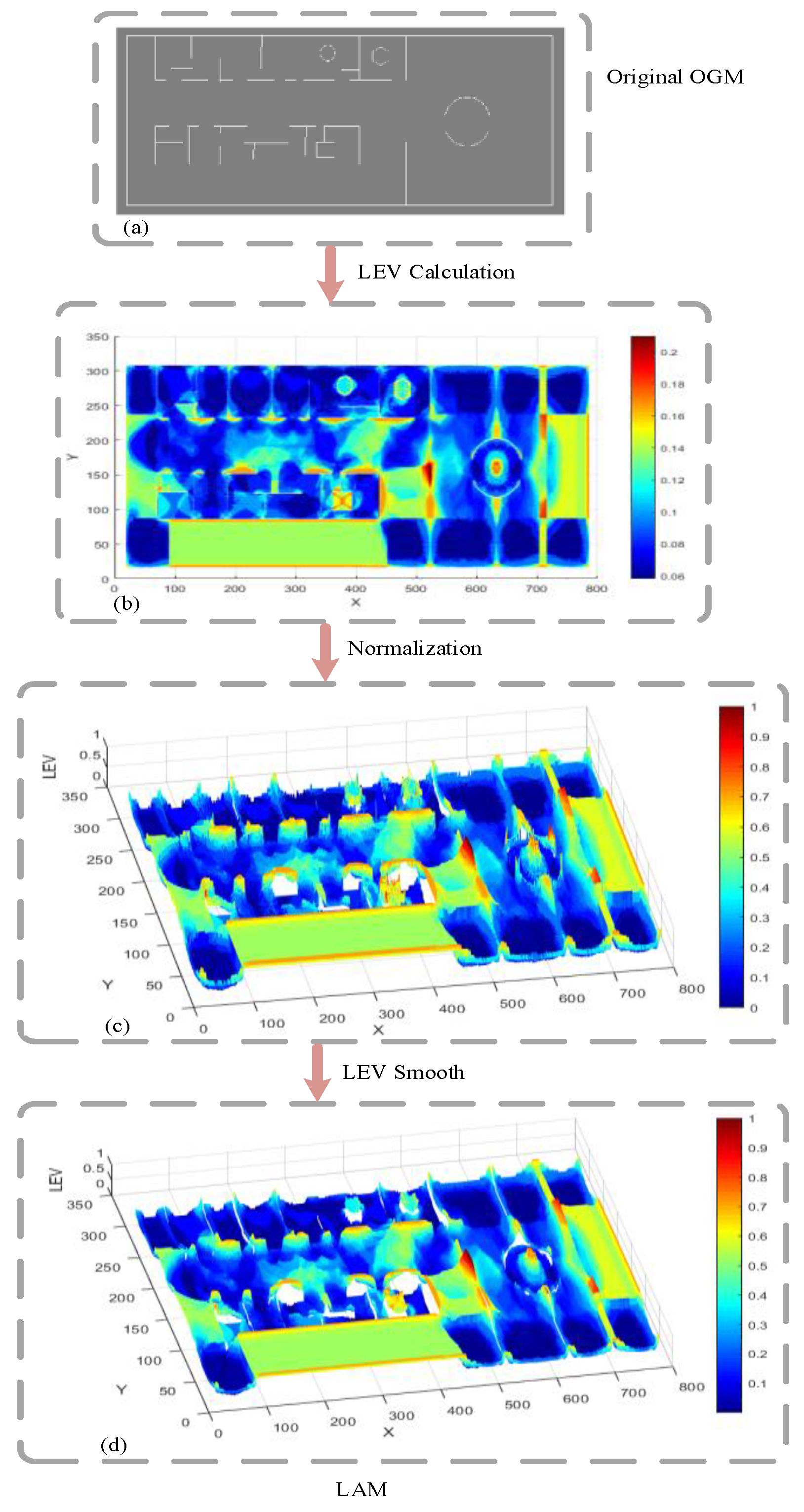 Sensors 21 00335 g003