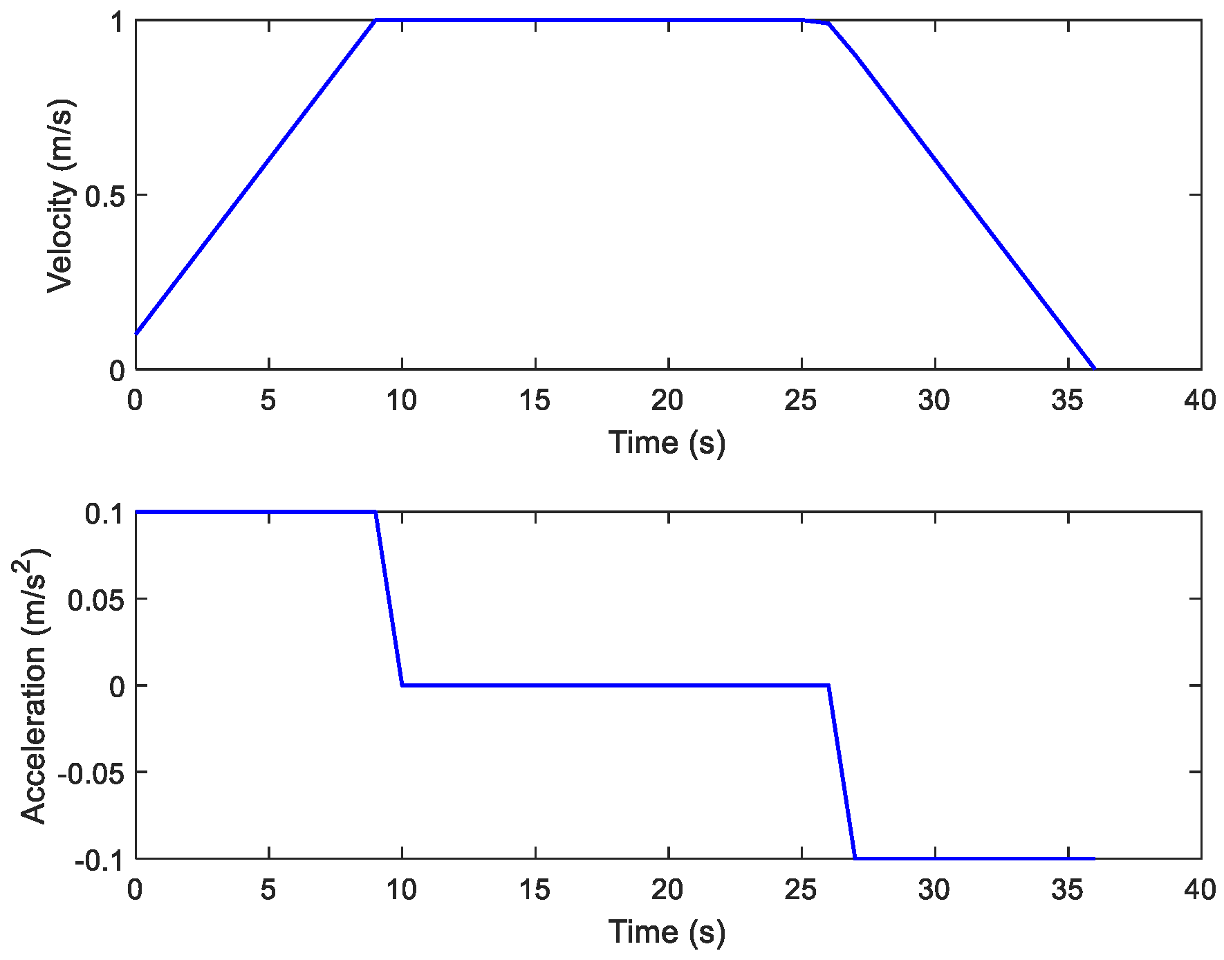 Sensors 21 00335 g006