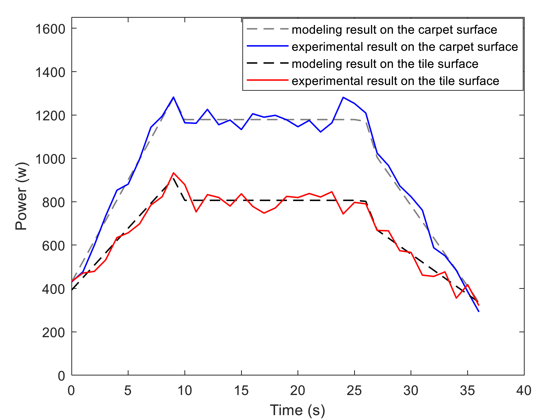 Sensors 21 00335 g007
