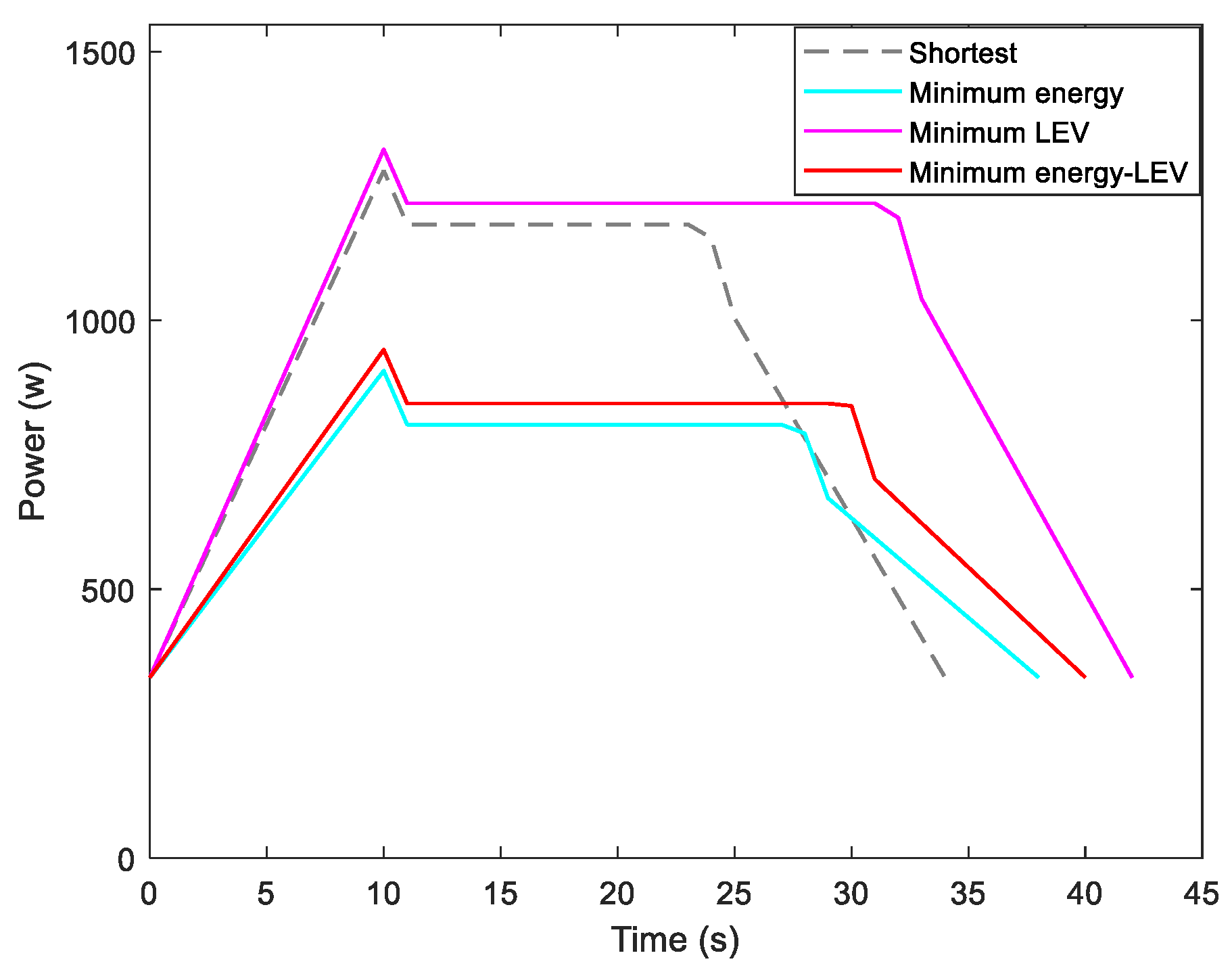 Sensors 21 00335 g013