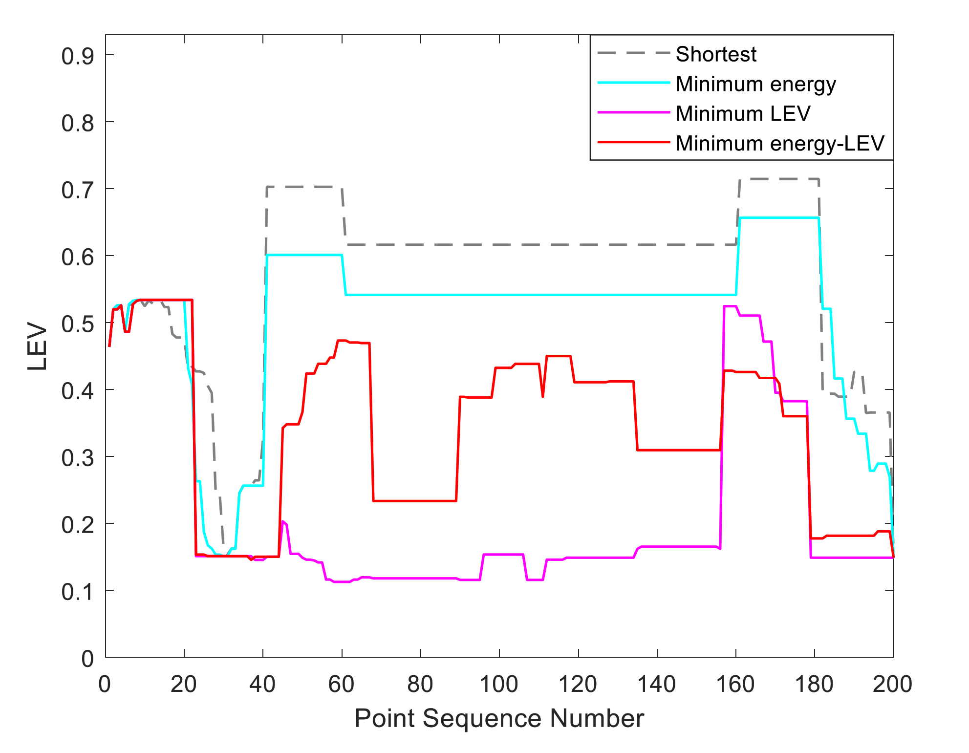 Sensors 21 00335 g014