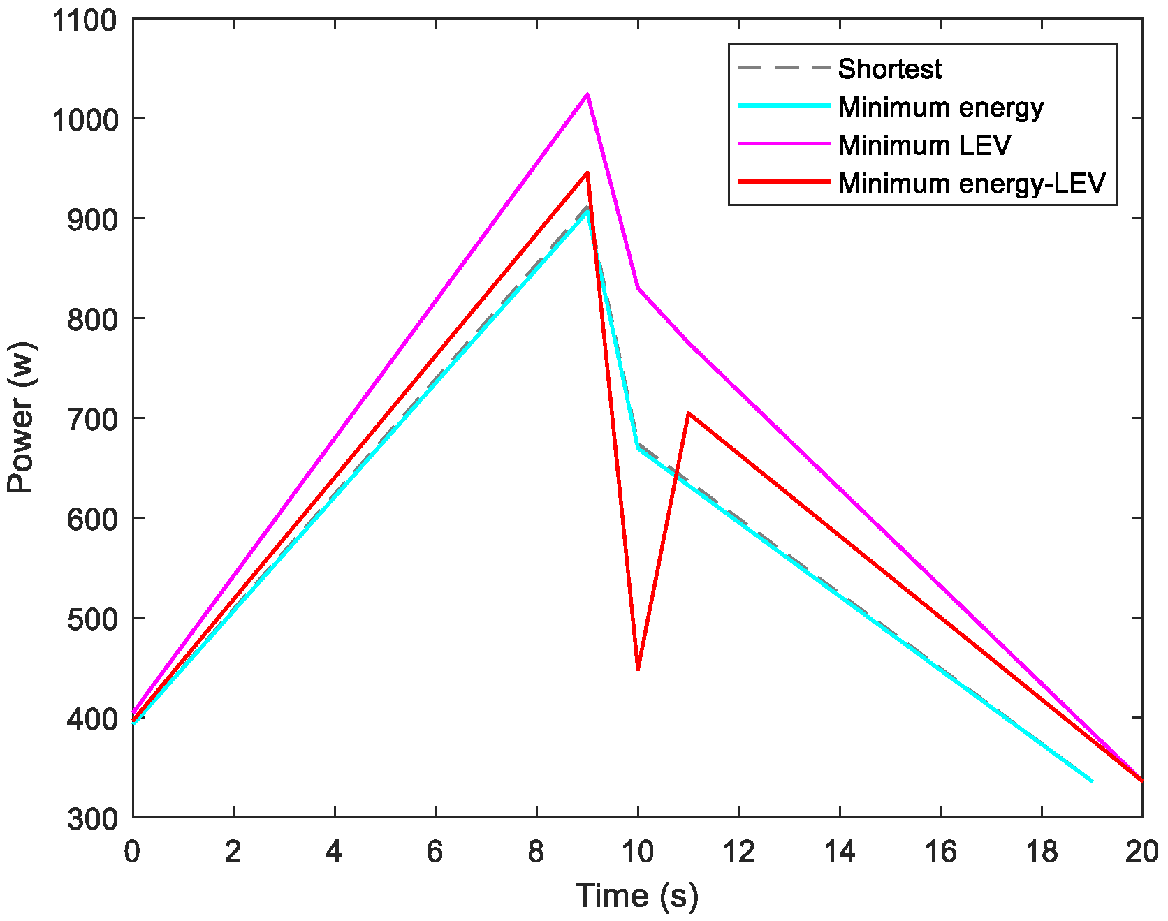 Sensors 21 00335 g018