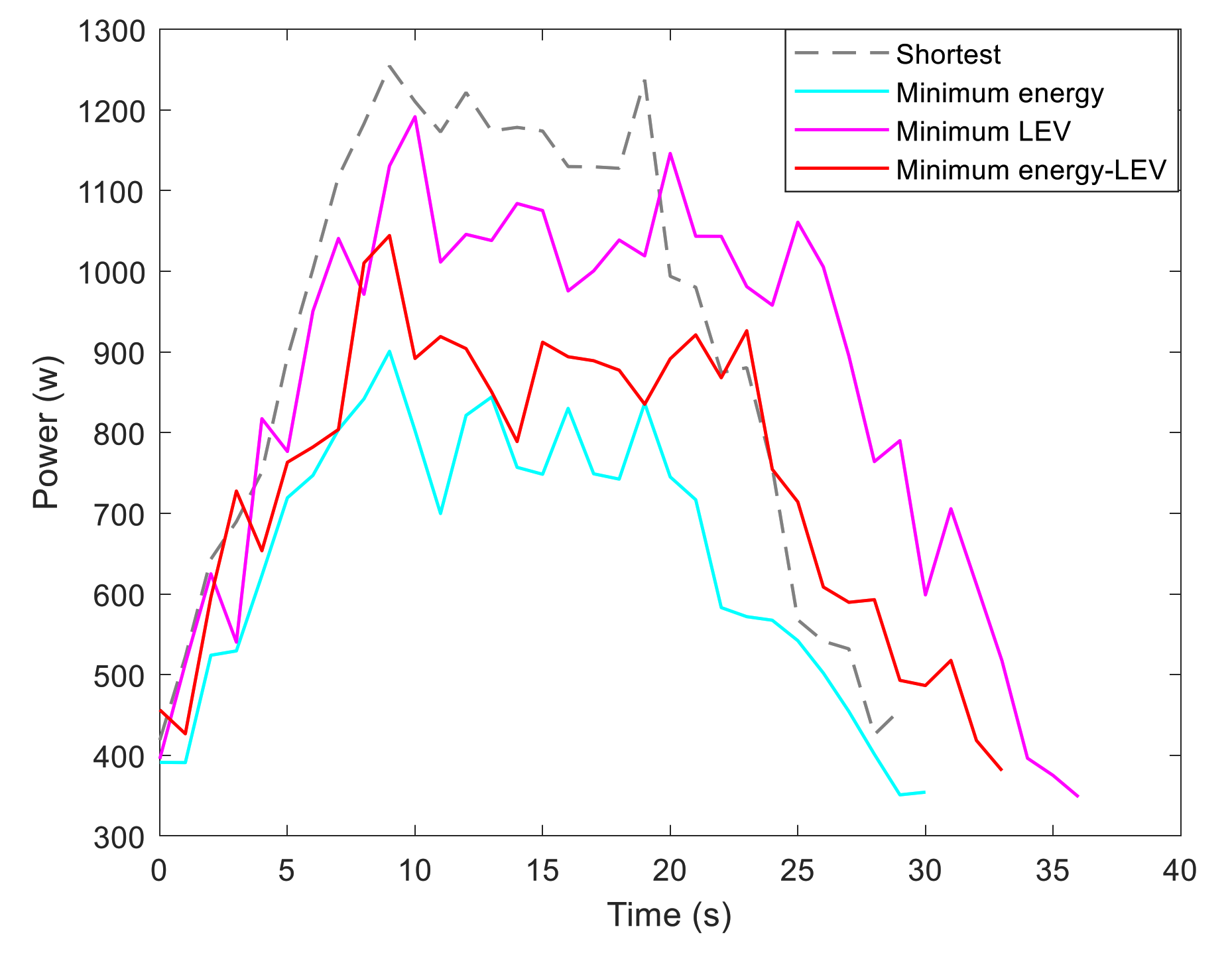 Sensors 21 00335 g022