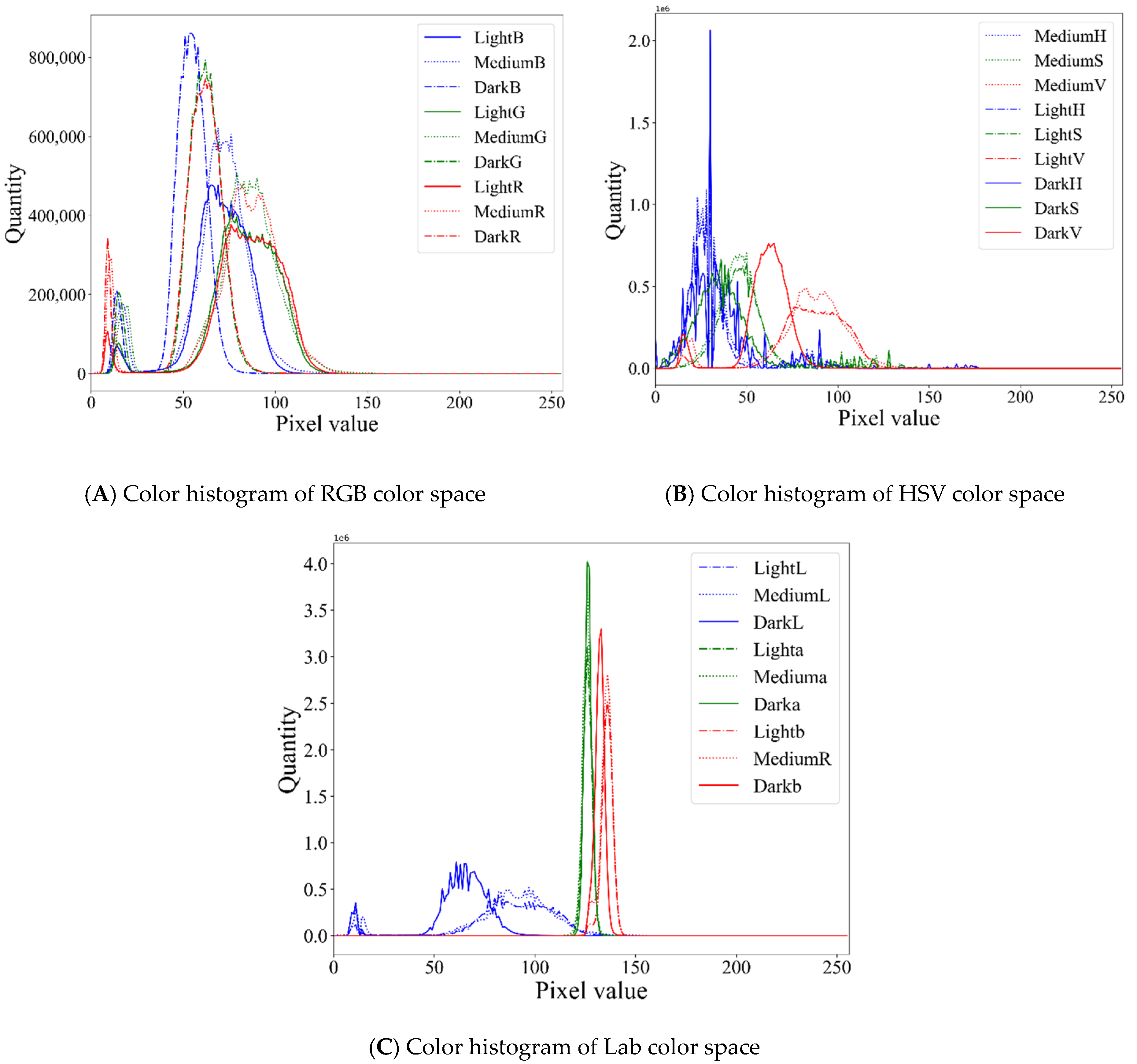 Sensors 21 00336 g003