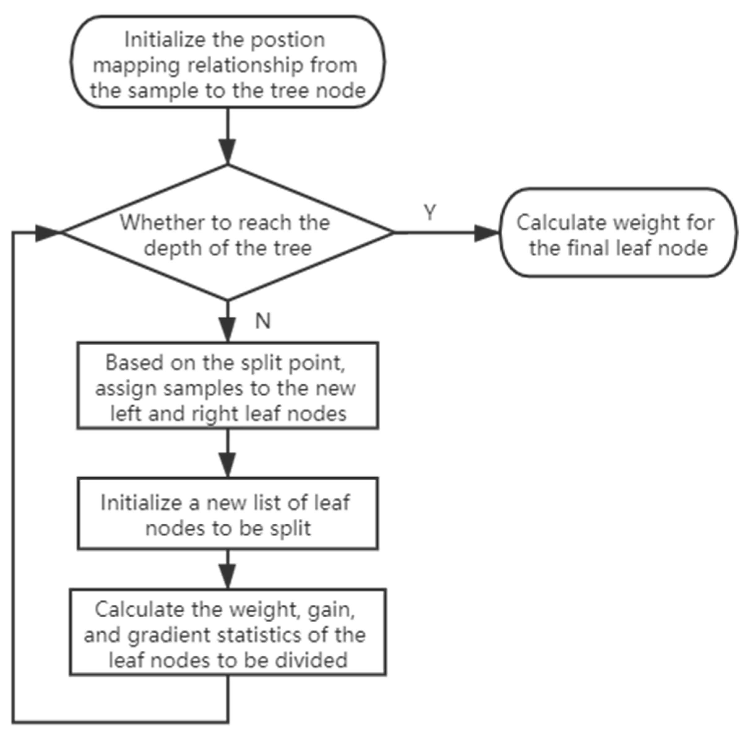 Sensors 21 00336 g004