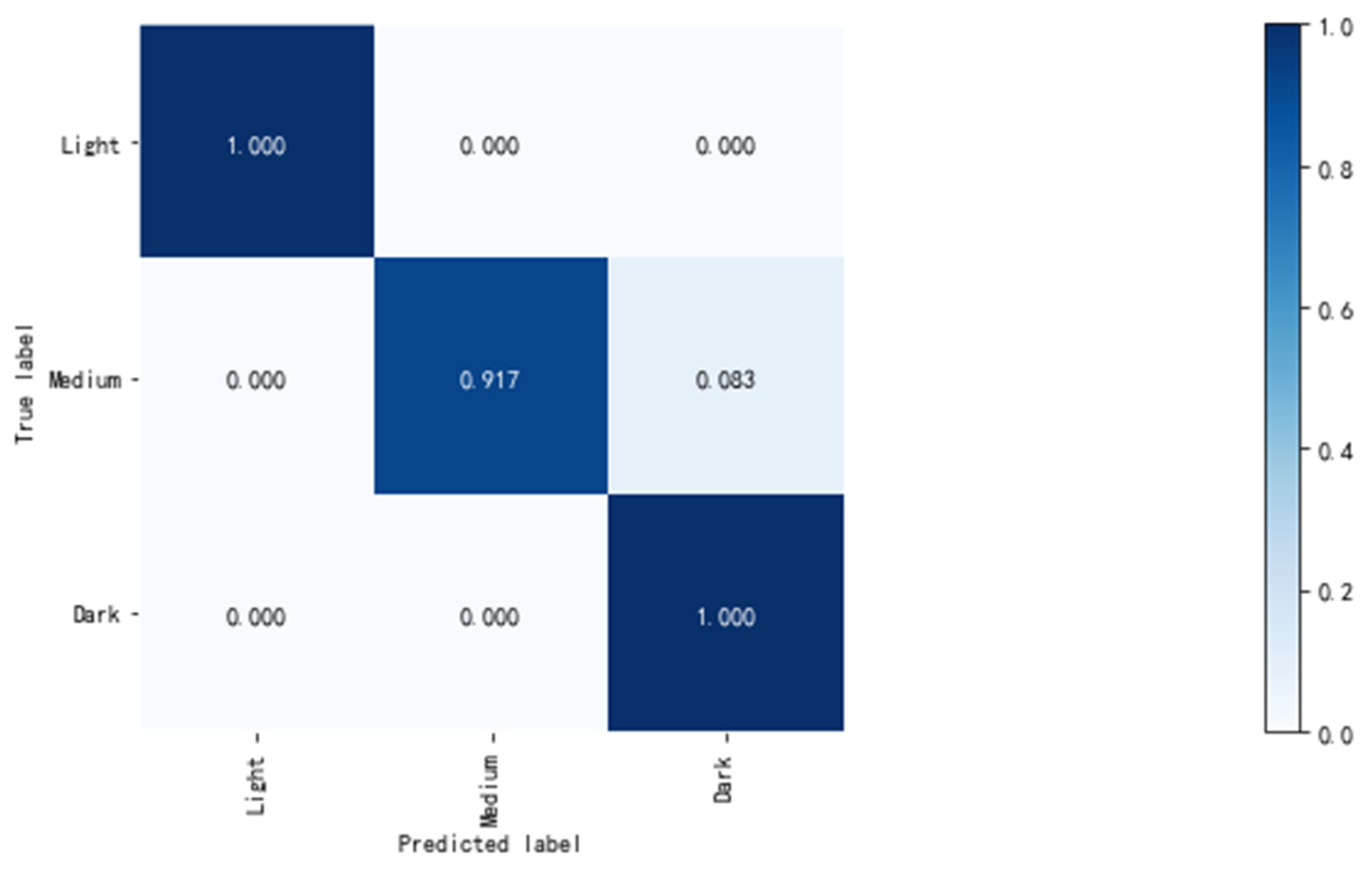 Sensors 21 00336 g005
