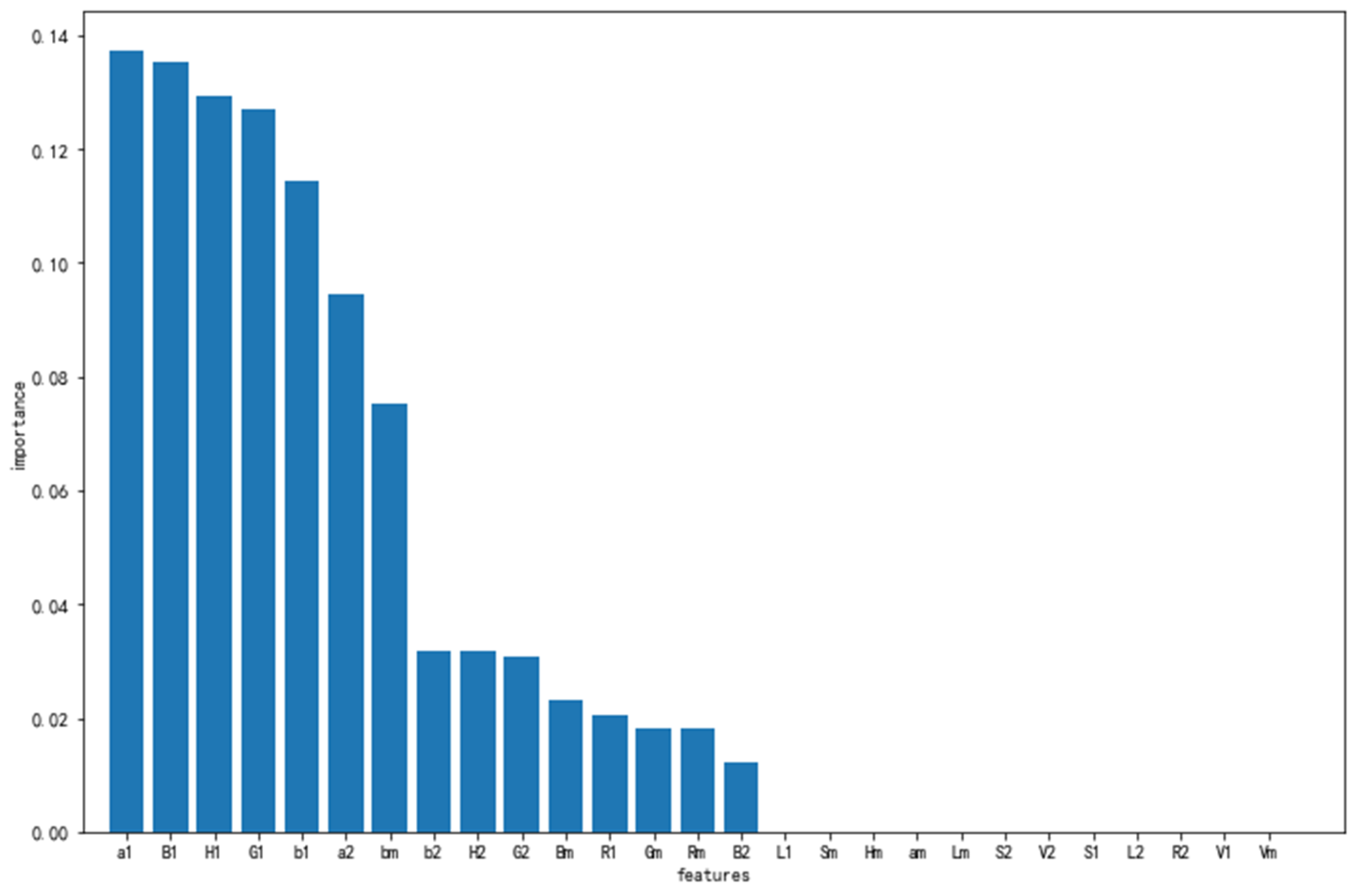 Sensors 21 00336 g006