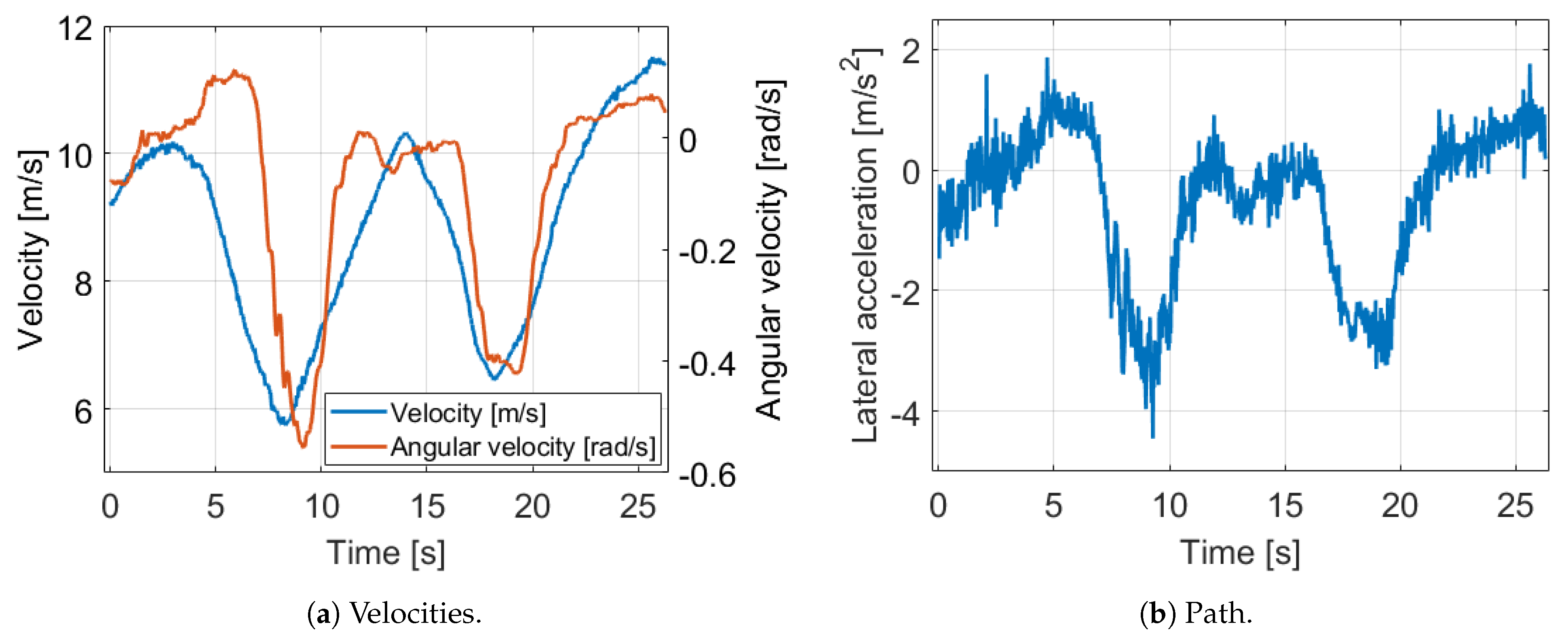 Sensors 21 00337 g002