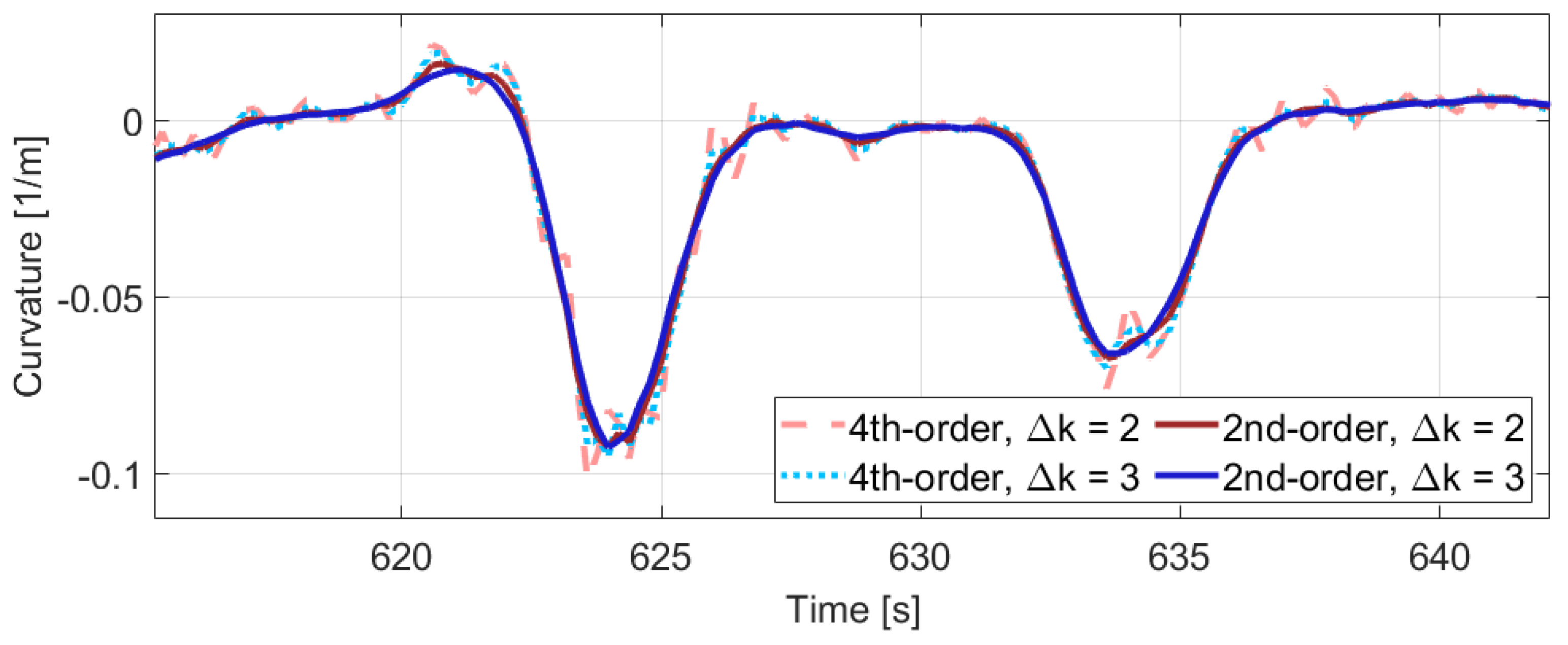Sensors 21 00337 g006
